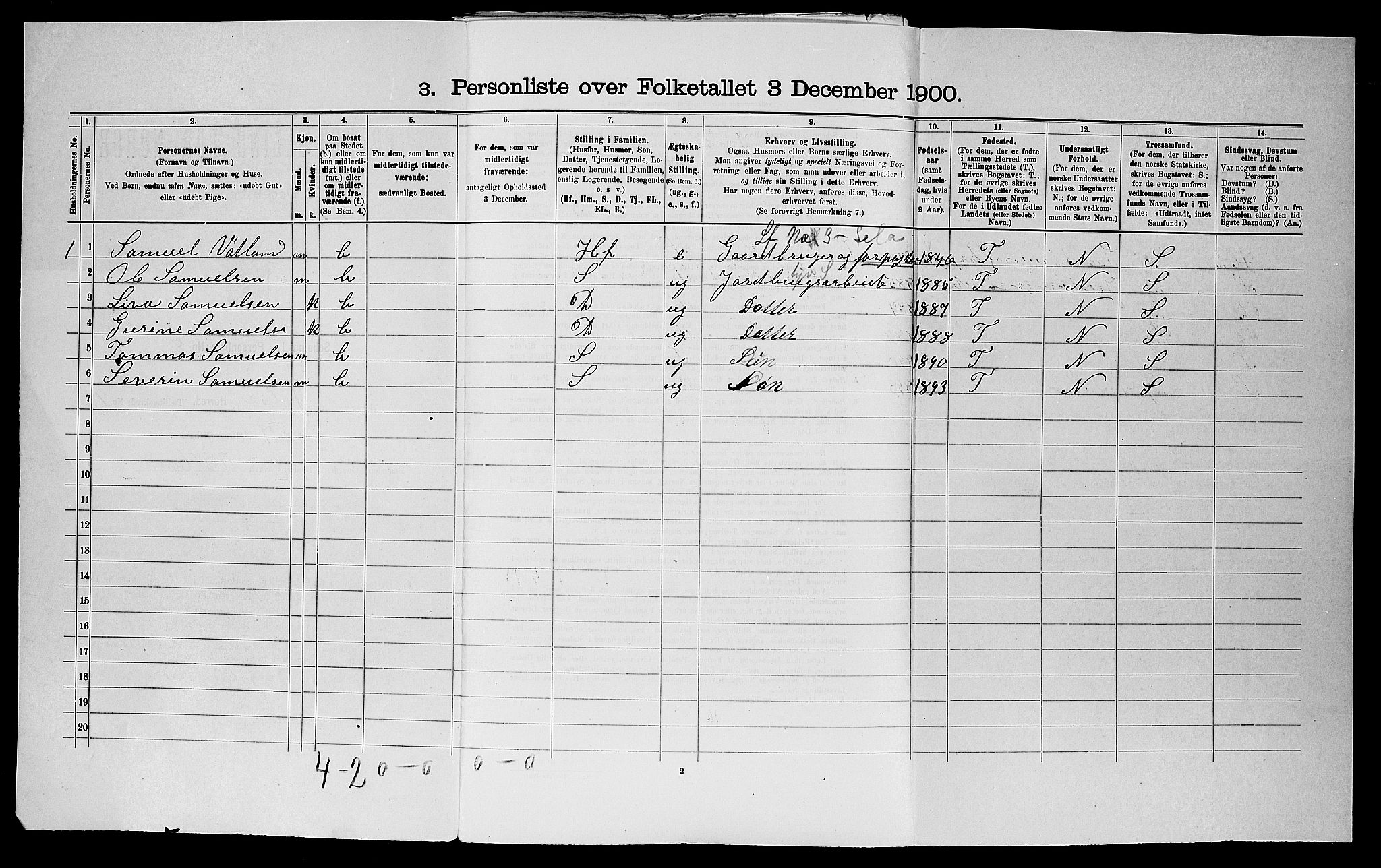 SAST, 1900 census for Jelsa, 1900, p. 48