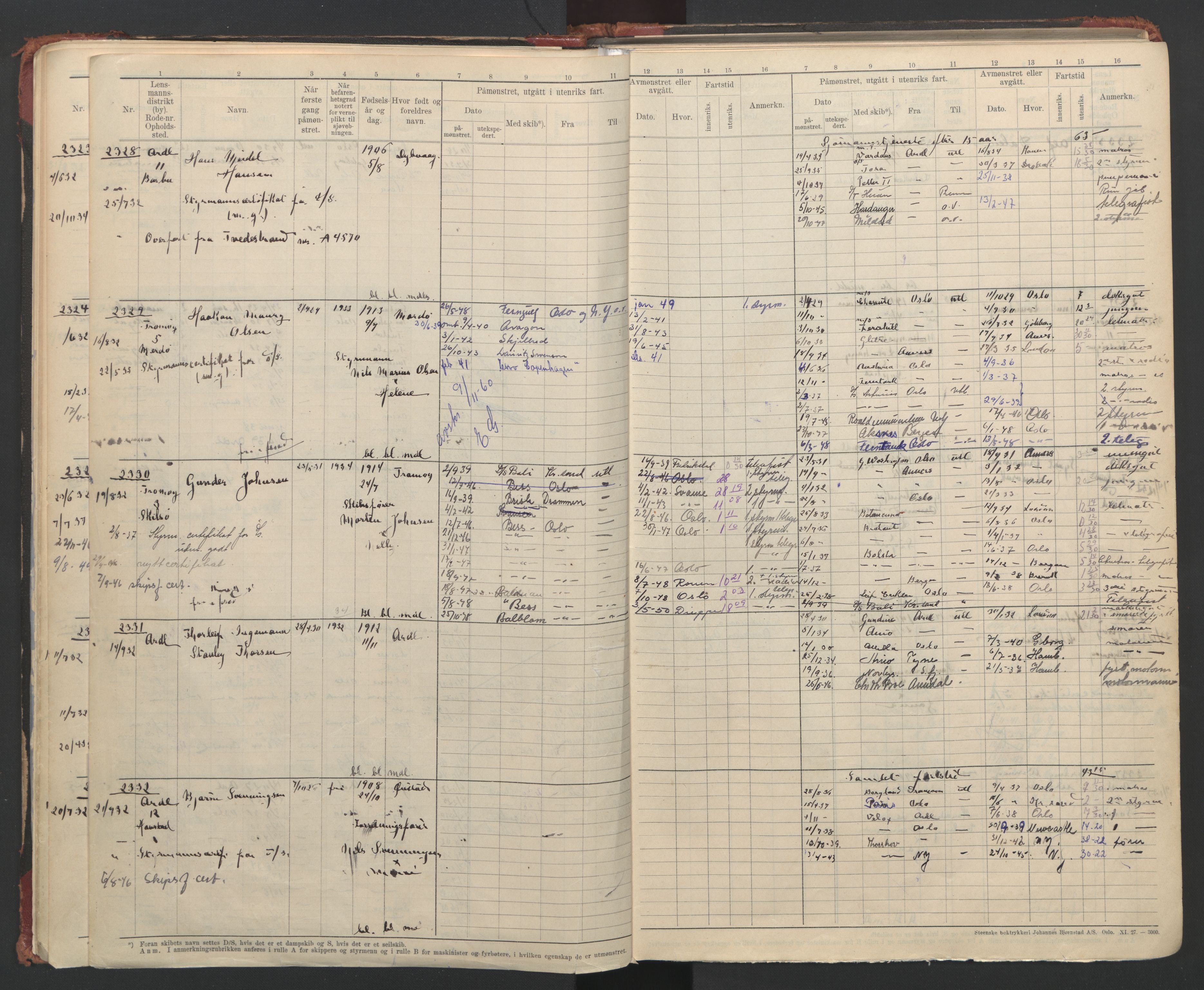 Arendal mønstringskrets, SAK/2031-0012/F/Fb/L0023: Hovedrulle A nr 2243-2767, S-21, 1929-1949, p. 20