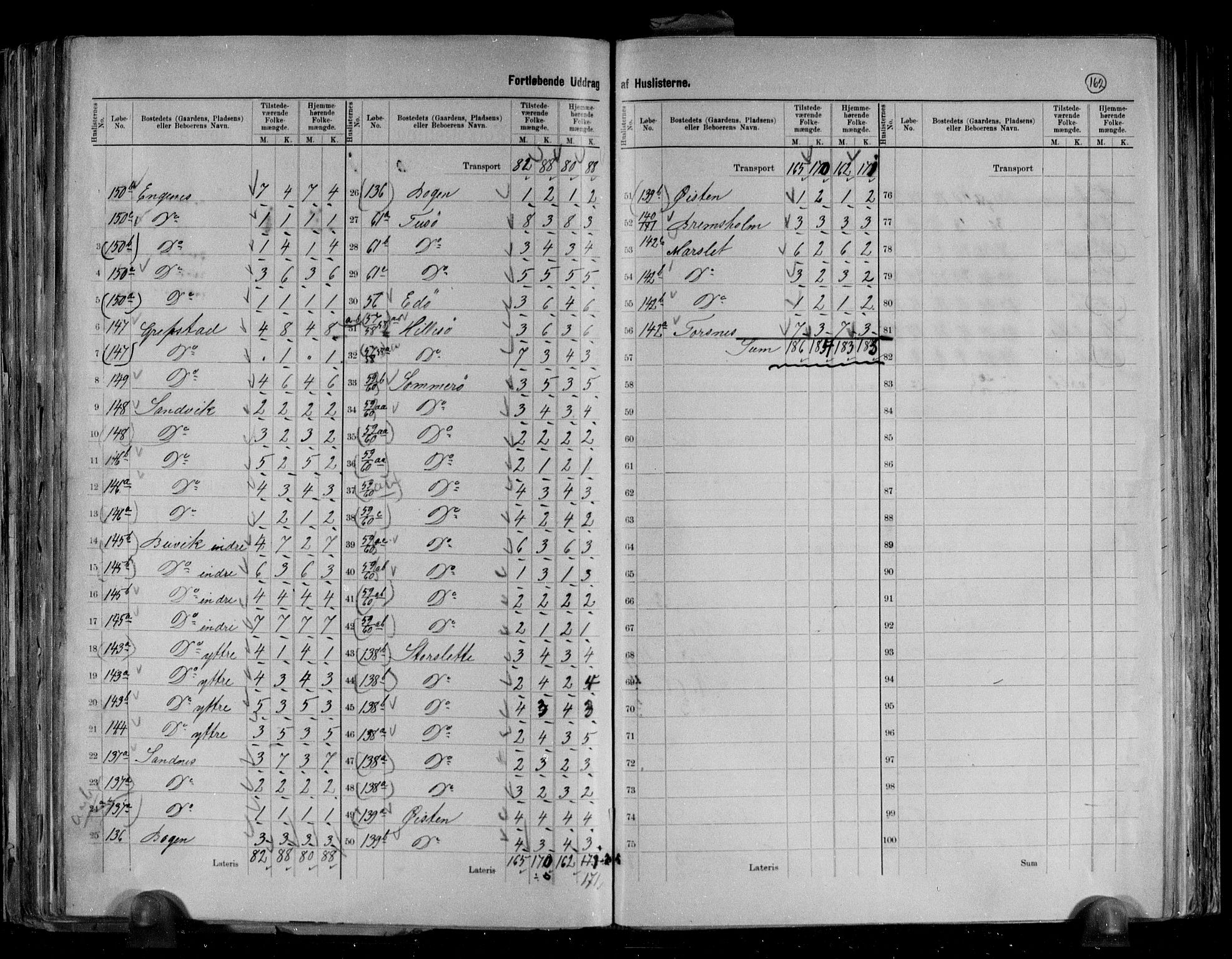 RA, 1891 census for 1930 Hillesøy, 1891, p. 9