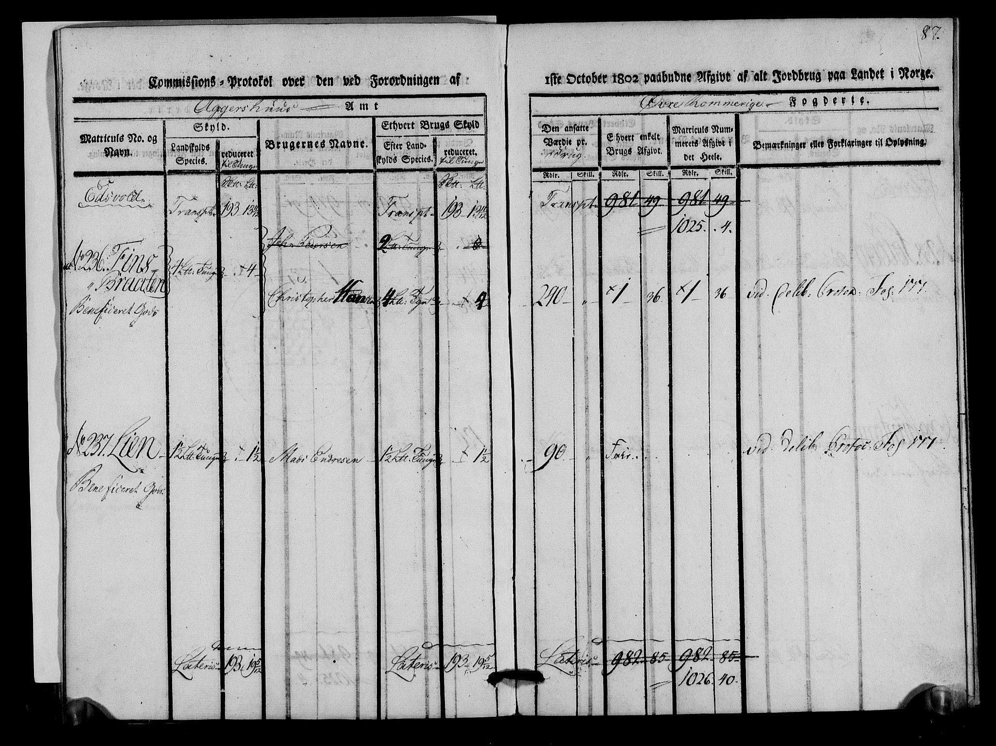 Rentekammeret inntil 1814, Realistisk ordnet avdeling, AV/RA-EA-4070/N/Ne/Nea/L0020: Øvre Romerike fogderi. Kommisjonsprotokoll for Hurdal og Eidsvoll prestegjeld, 1803, p. 88