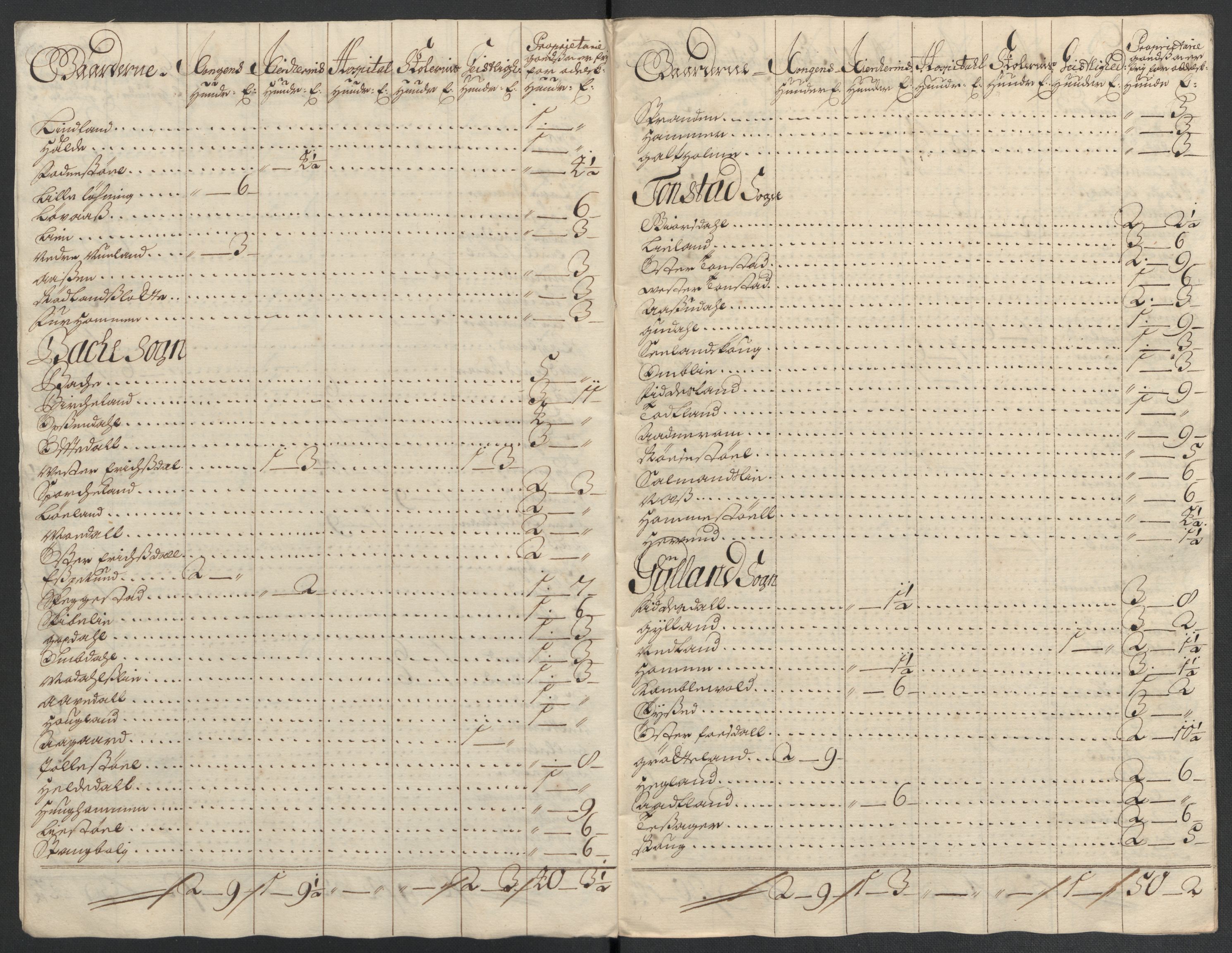 Rentekammeret inntil 1814, Reviderte regnskaper, Fogderegnskap, RA/EA-4092/R43/L2549: Fogderegnskap Lista og Mandal, 1701-1702, p. 313