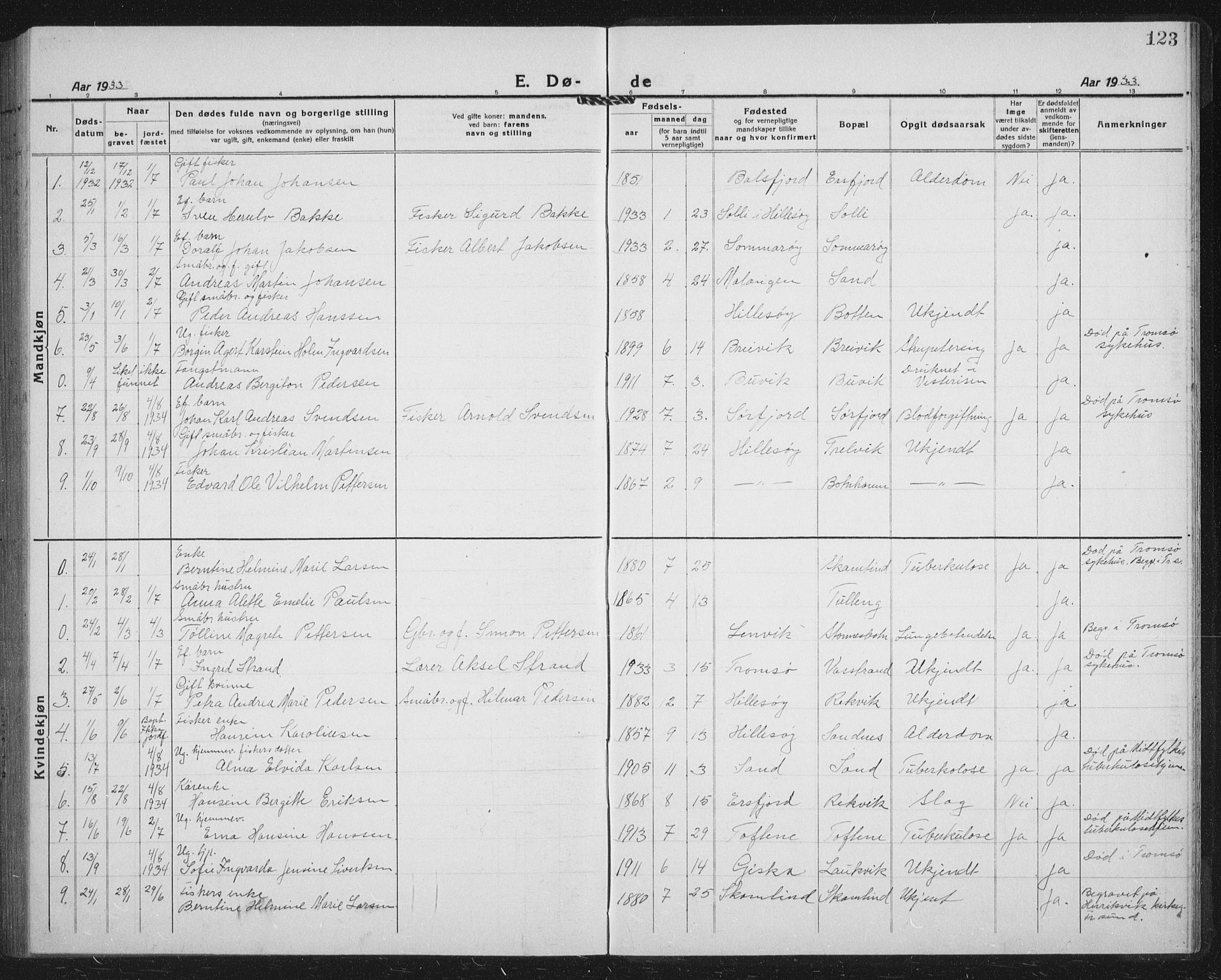 Lenvik sokneprestembete, SATØ/S-1310/H/Ha/Hab/L0023klokker: Parish register (copy) no. 23, 1918-1936, p. 123