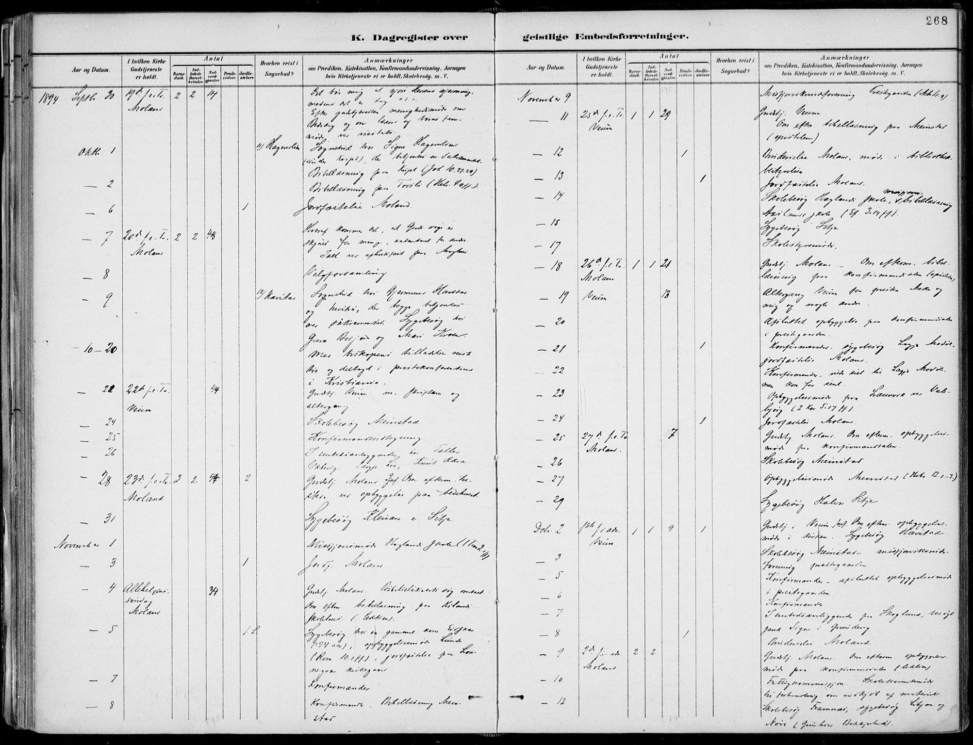 Fyresdal kirkebøker, AV/SAKO-A-263/F/Fa/L0007: Parish register (official) no. I 7, 1887-1914, p. 268