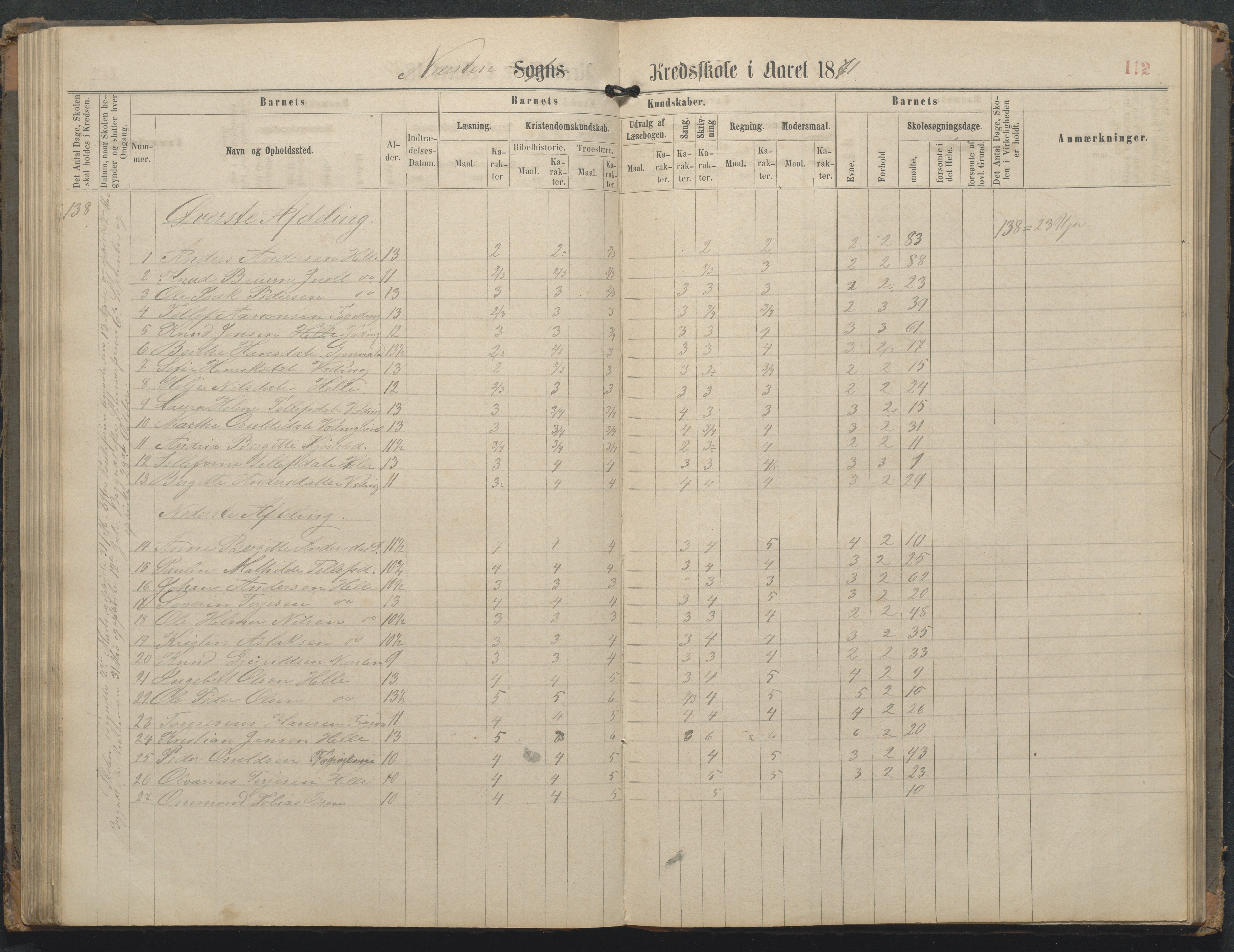 Øyestad kommune frem til 1979, AAKS/KA0920-PK/06/06L/L0002: Skoleprotokoll, 1863-1899, p. 113