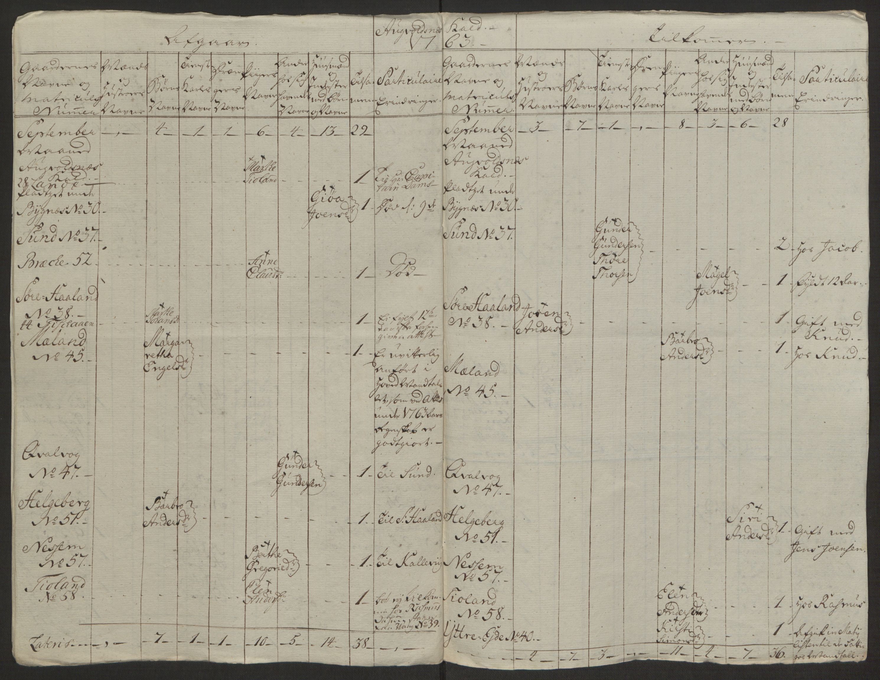 Rentekammeret inntil 1814, Realistisk ordnet avdeling, AV/RA-EA-4070/Ol/L0016b: [Gg 10]: Ekstraskatten, 23.09.1762. Ryfylke, 1764-1768, p. 189