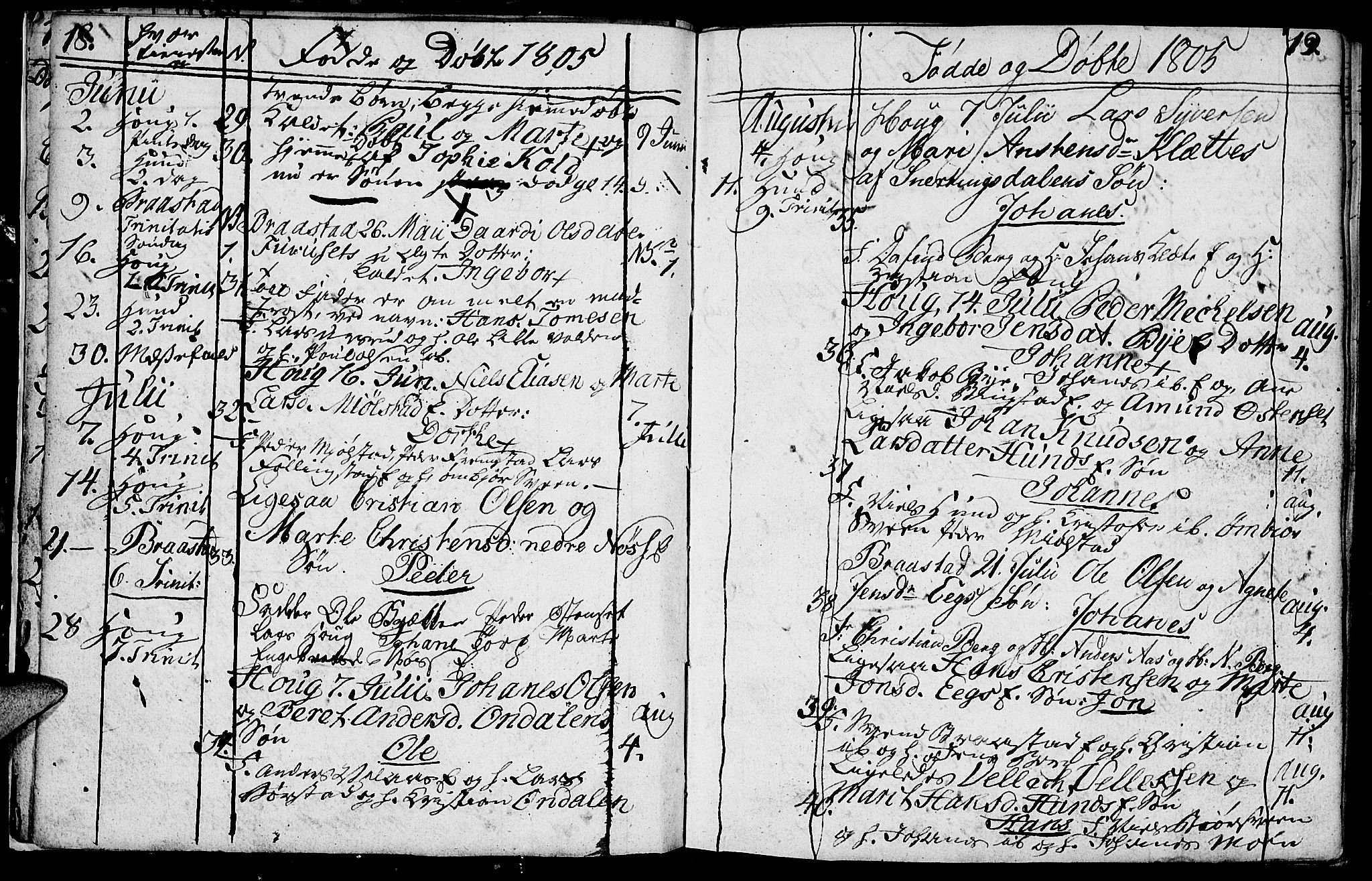 Vardal prestekontor, SAH/PREST-100/H/Ha/Hab/L0003: Parish register (copy) no. 3, 1803-1808, p. 18-19