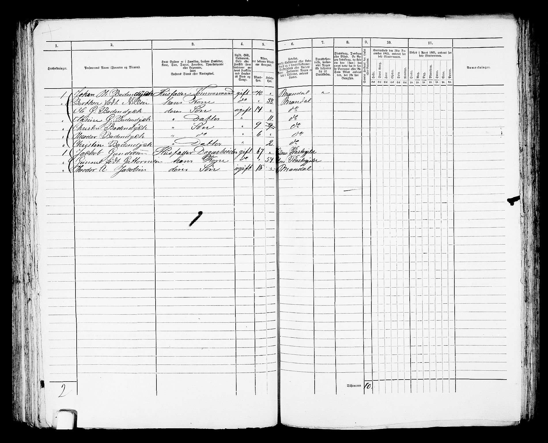 RA, 1865 census for Mandal/Mandal, 1865, p. 647