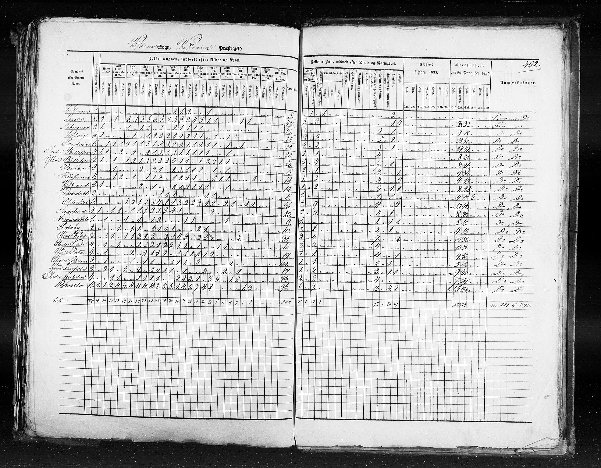 RA, Census 1835, vol. 9: Nordre Trondhjem amt, Nordland amt og Finnmarken amt, 1835, p. 452