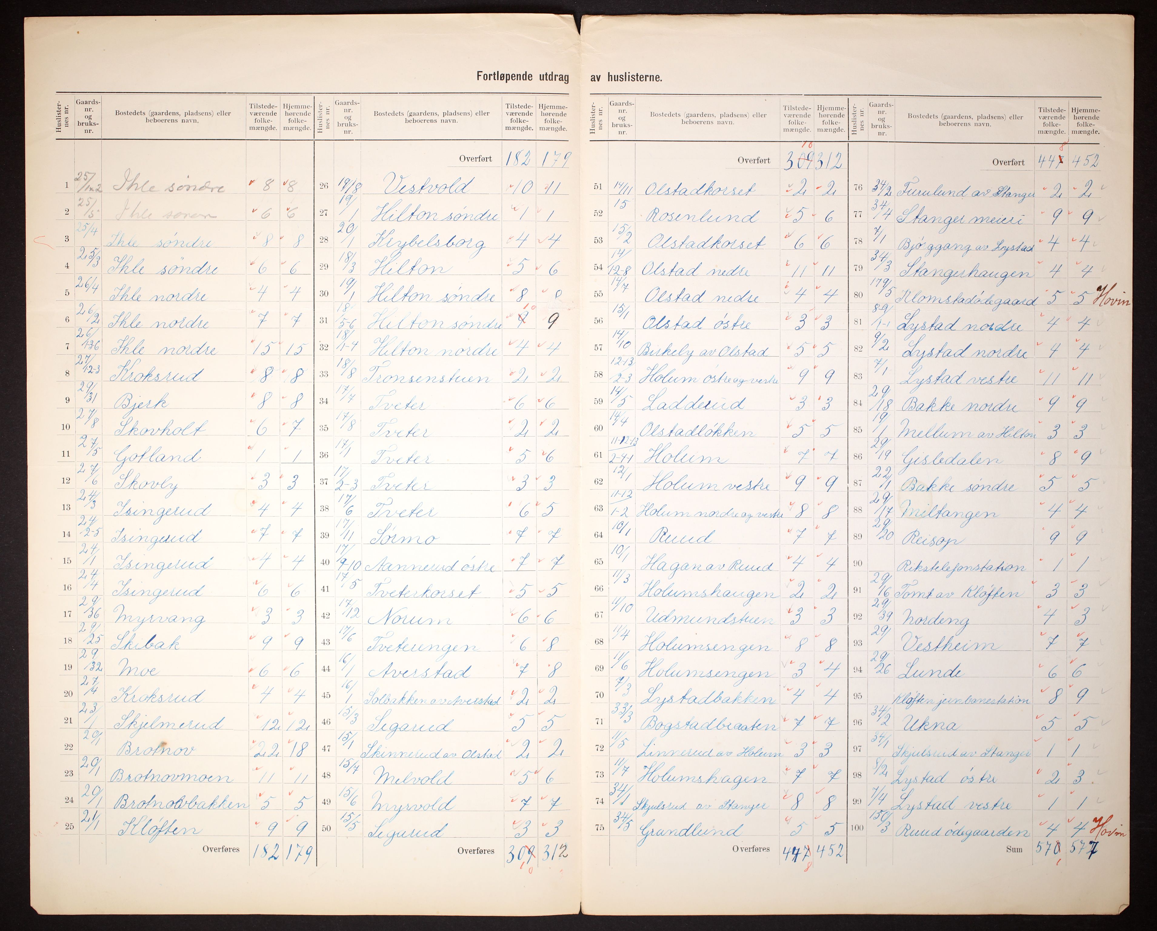 RA, 1910 census for Ullensaker, 1910, p. 7