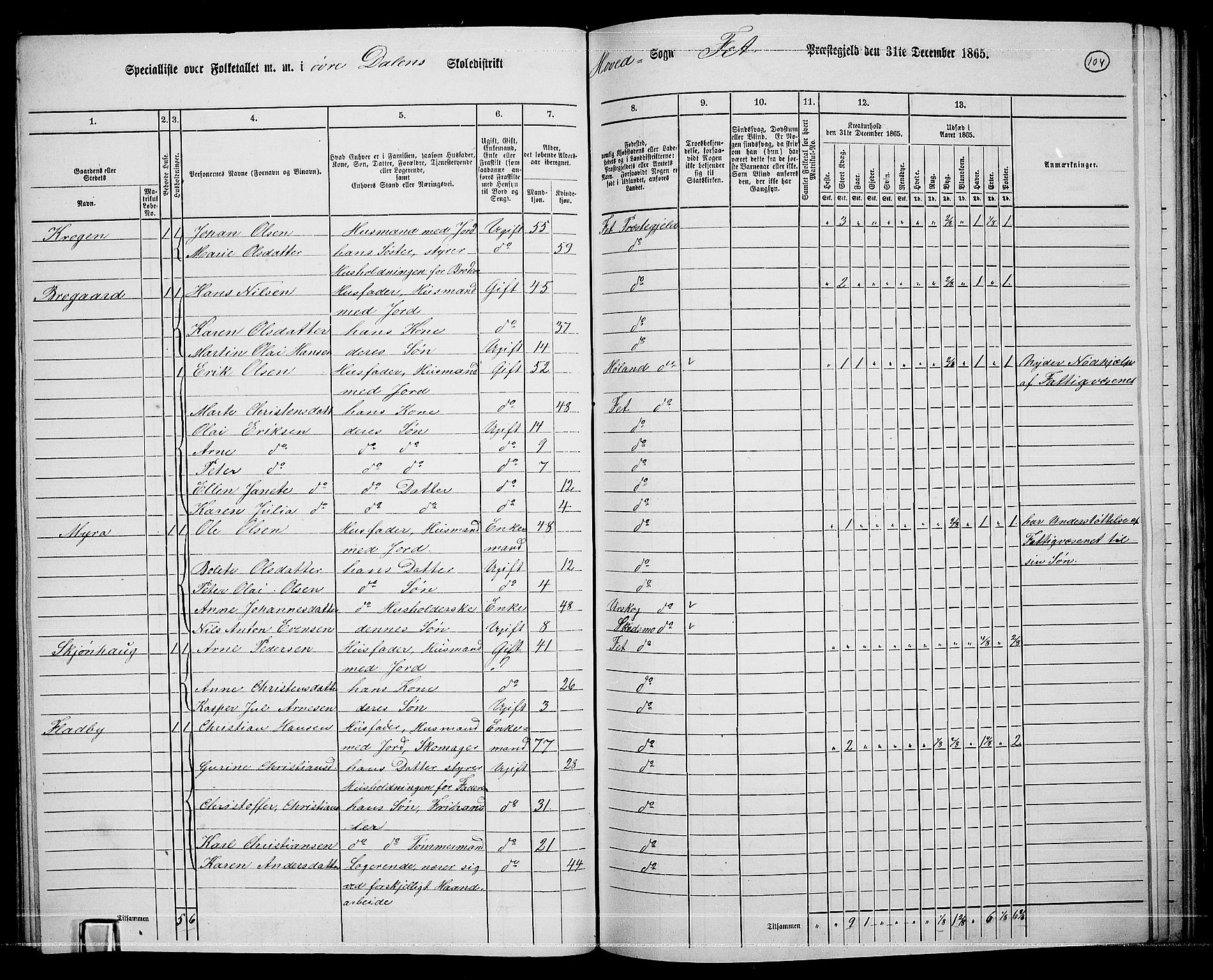 RA, 1865 census for Fet, 1865, p. 98