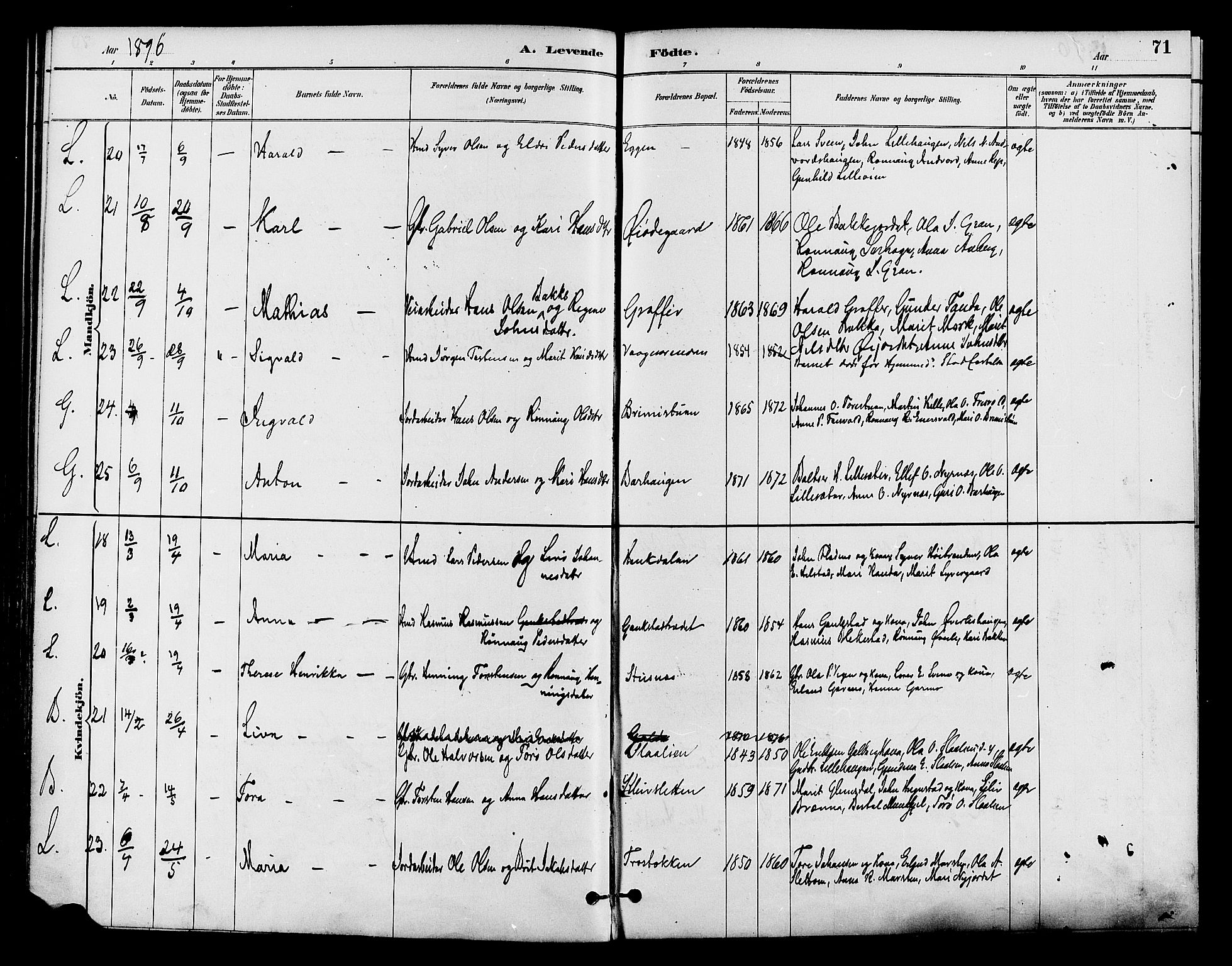 Lom prestekontor, SAH/PREST-070/K/L0008: Parish register (official) no. 8, 1885-1898, p. 71