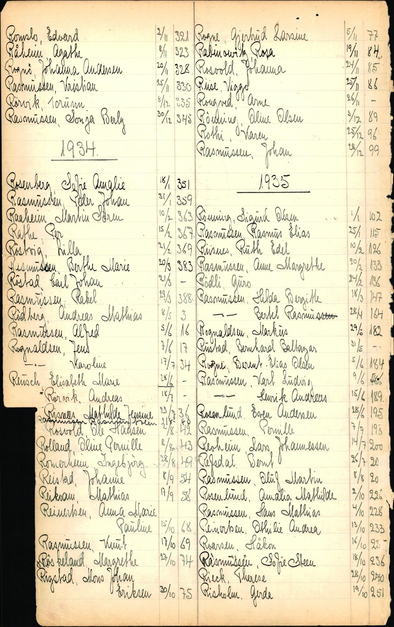 Byfogd og Byskriver i Bergen, SAB/A-3401/06/06Nb/L0003: Register til dødsfalljournaler, 1928-1941, p. 202