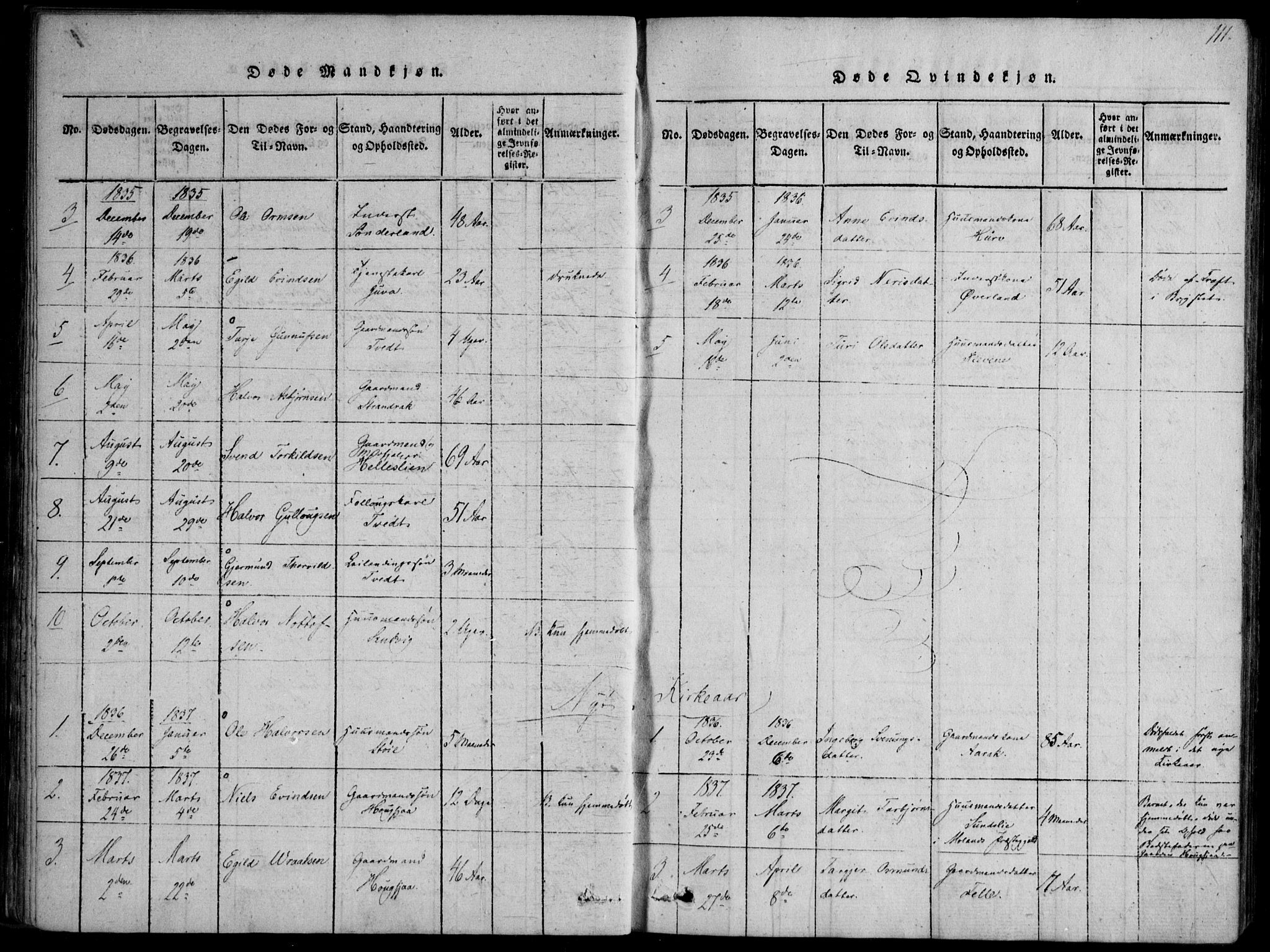 Nissedal kirkebøker, SAKO/A-288/F/Fb/L0001: Parish register (official) no. II 1, 1814-1845, p. 111