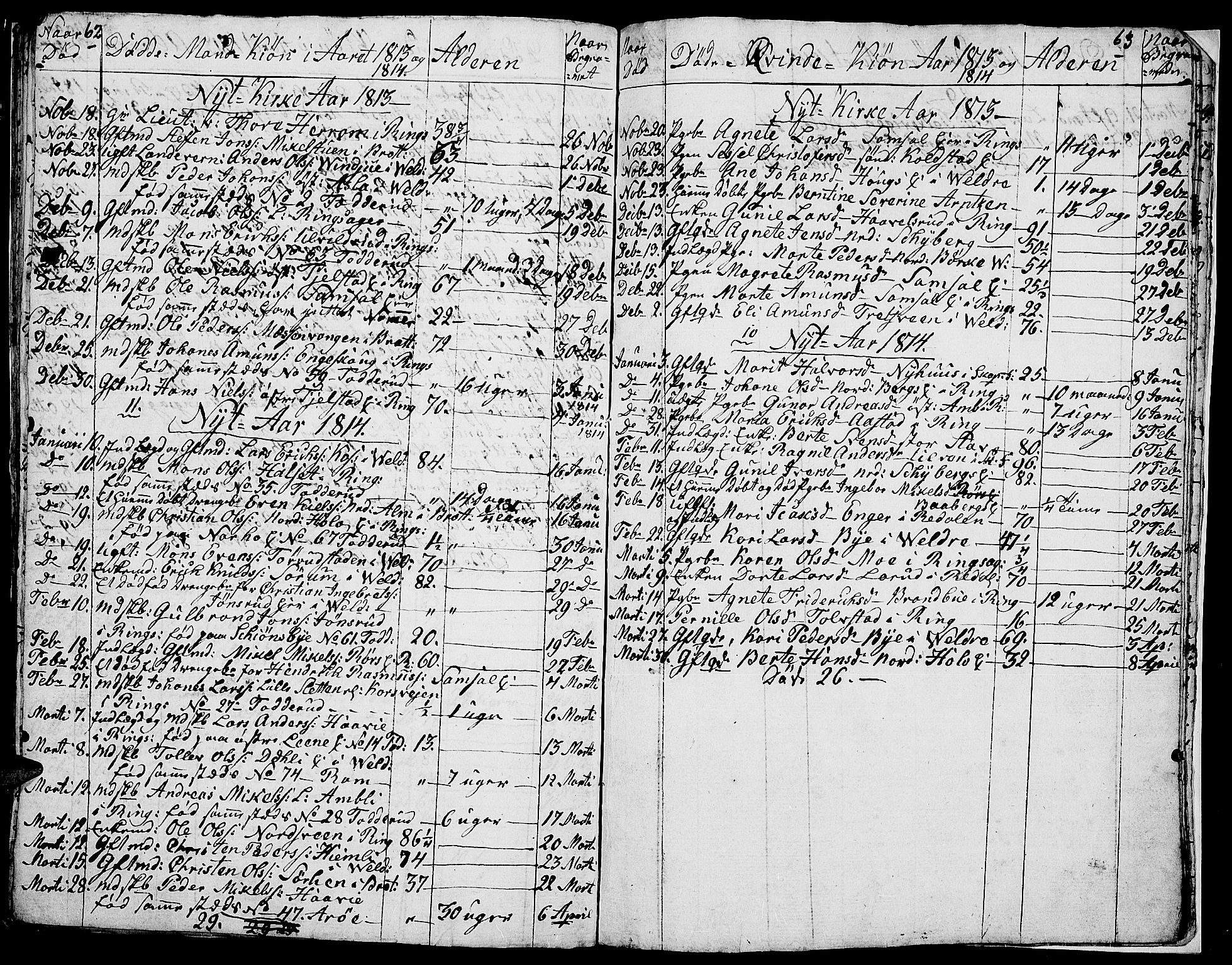 Ringsaker prestekontor, AV/SAH-PREST-014/I/Ia/L0005/0009: Parish register draft no. 5.9, 1811-1814, p. 62-63