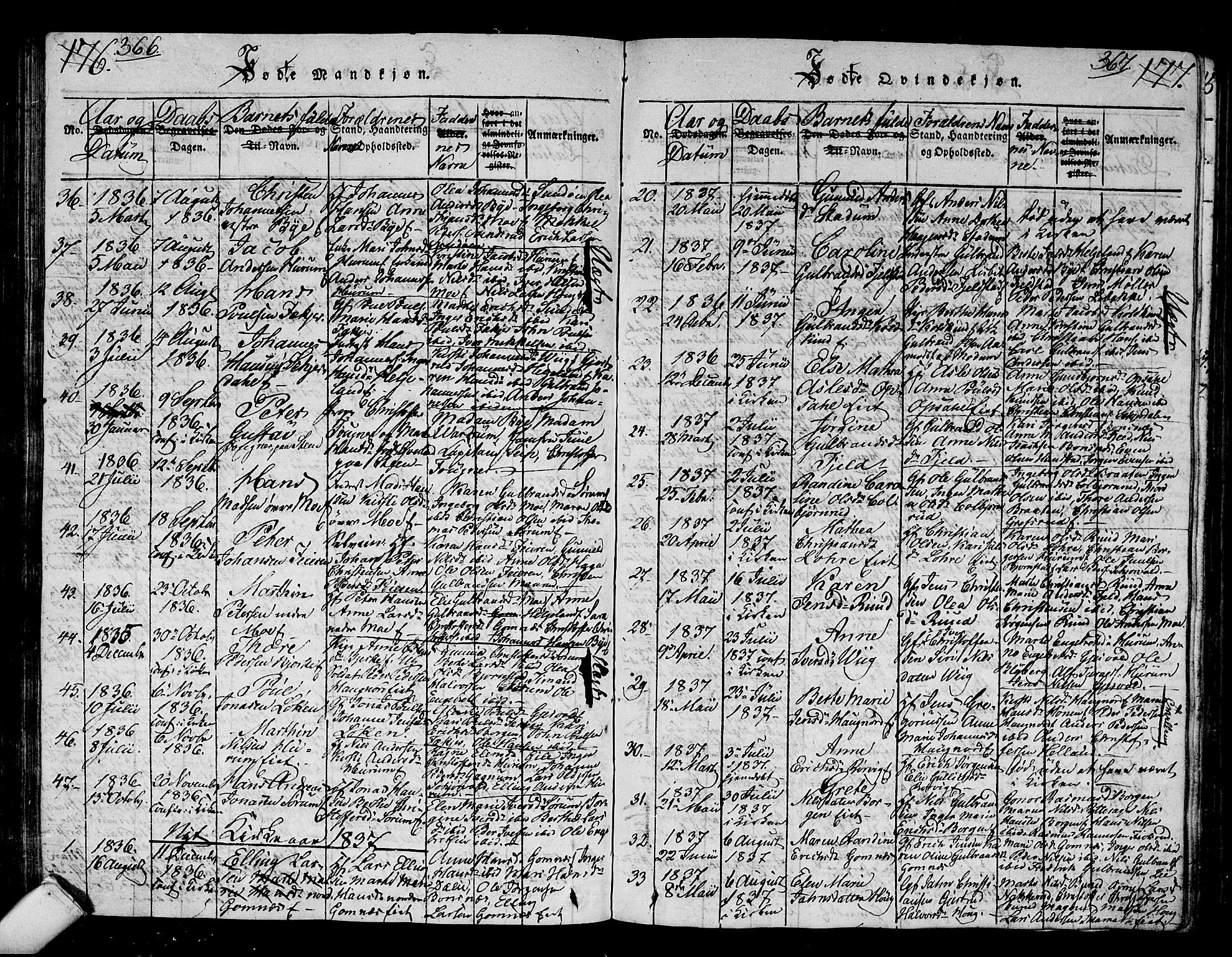 Hole kirkebøker, SAKO/A-228/G/Ga/L0001: Parish register (copy) no. I 1, 1814-1842, p. 366-367