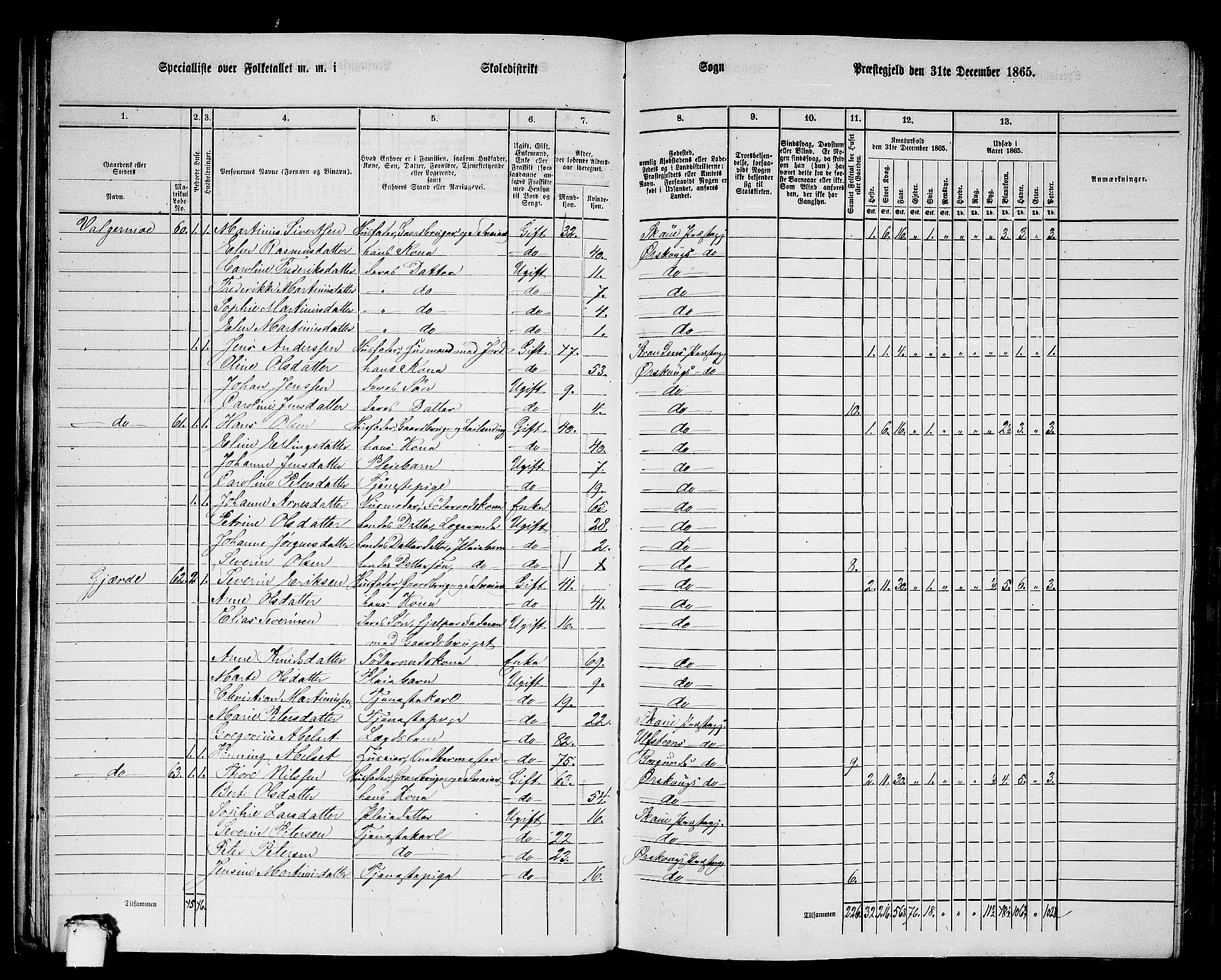 RA, 1865 census for Ørskog, 1865, p. 33