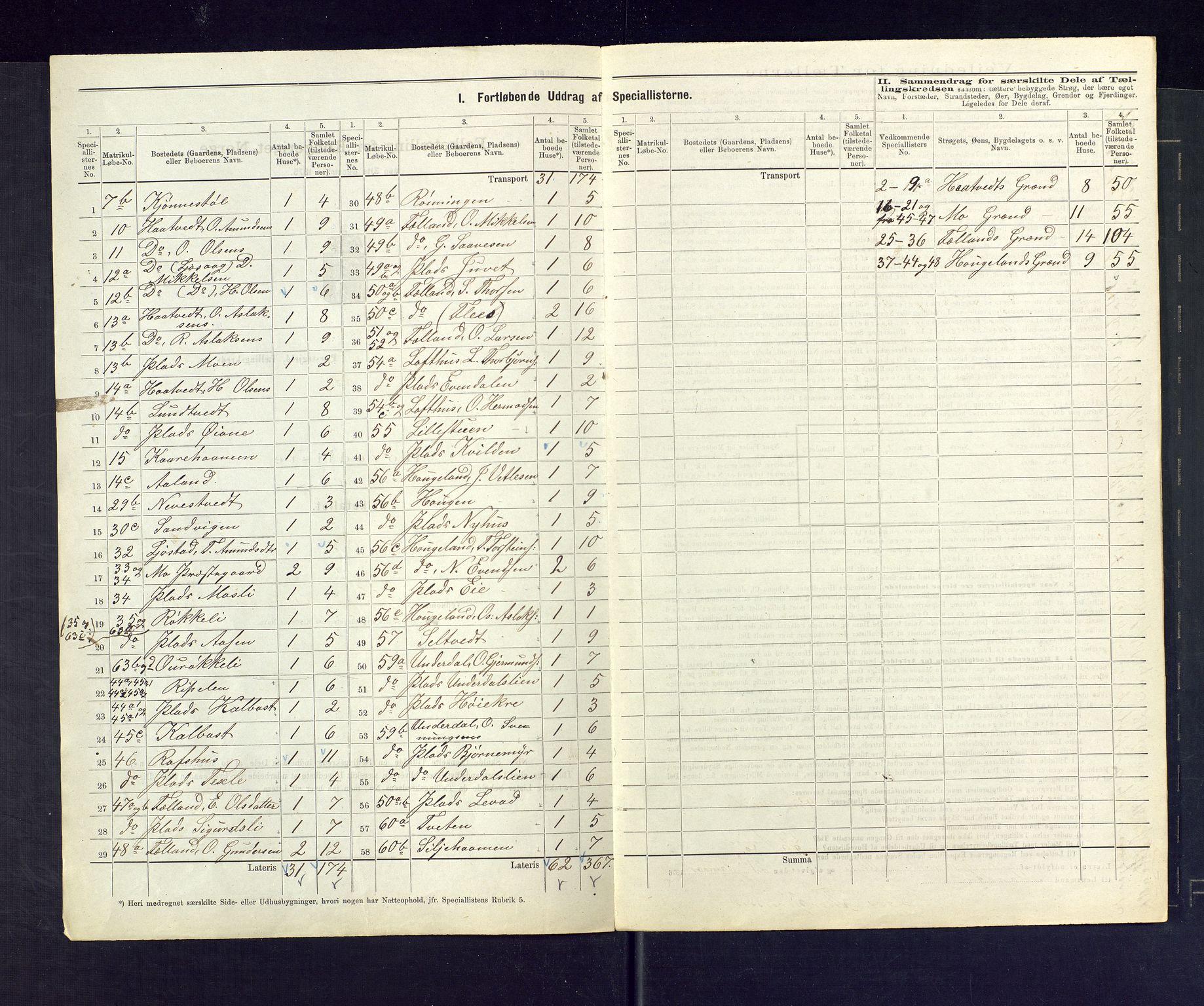 SAKO, 1875 census for 0832P Mo, 1875, p. 11