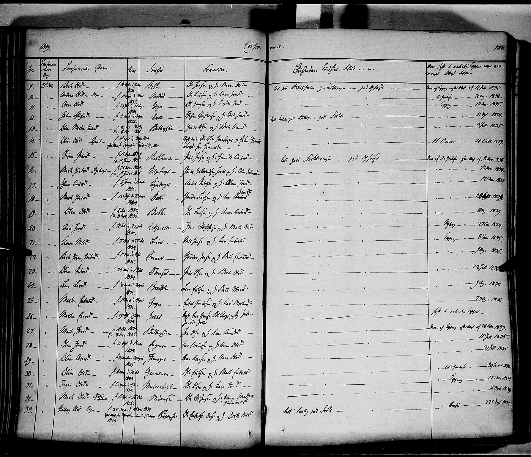 Elverum prestekontor, AV/SAH-PREST-044/H/Ha/Haa/L0009: Parish register (official) no. 9, 1843-1856, p. 128