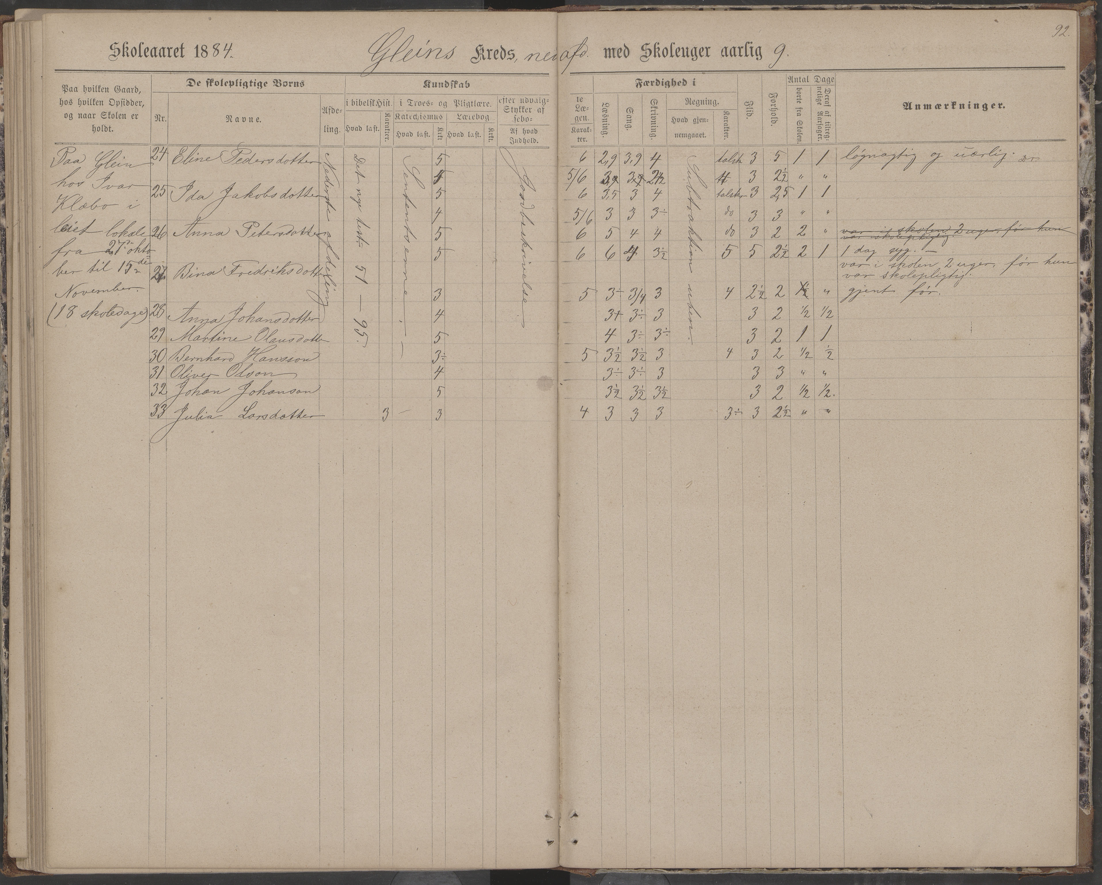 Dønna kommune. Dønnes fastskole, AIN/K-18270.510.01/442/L0004: Skoleprotokoll, 1880-1887