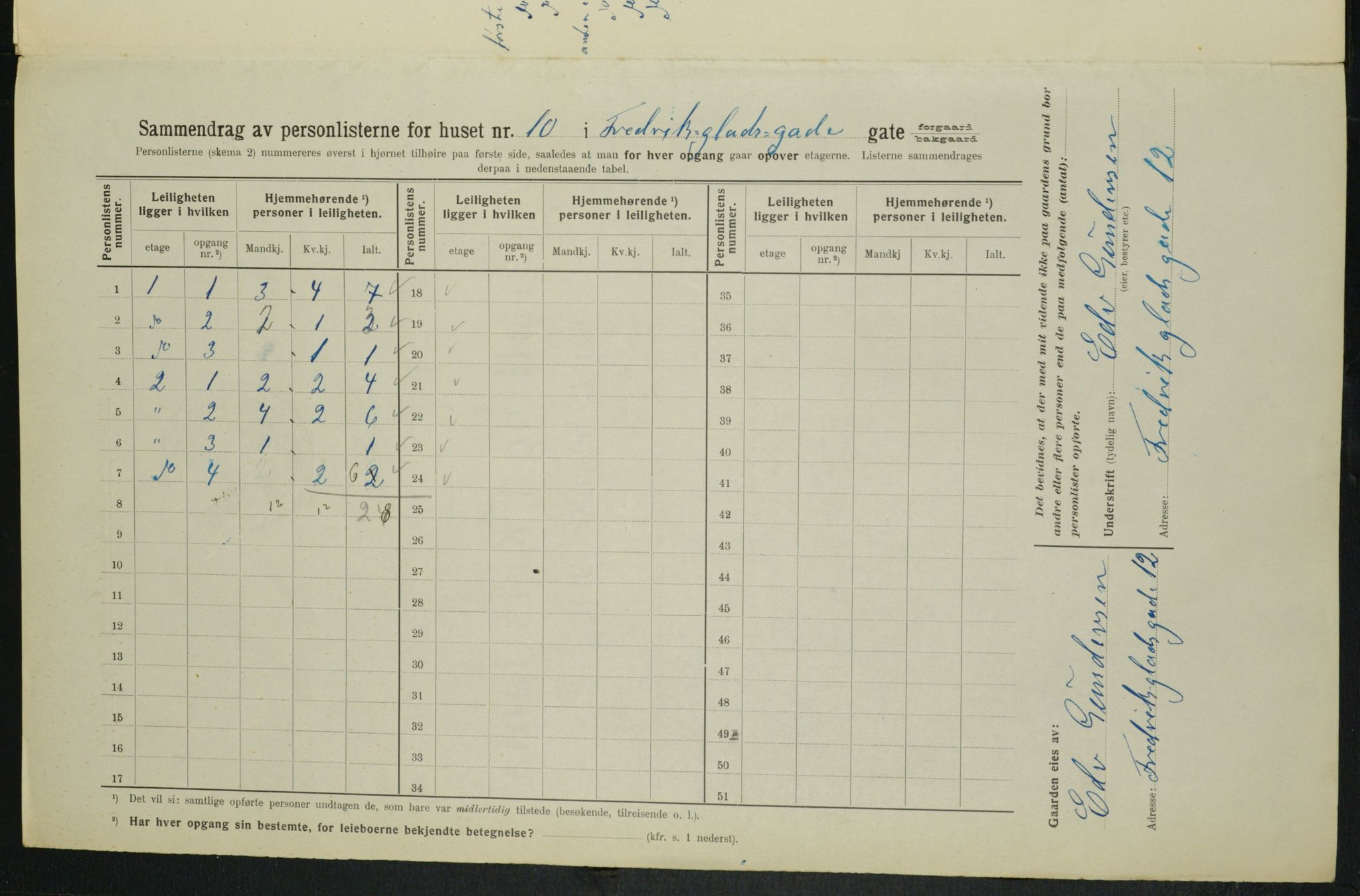 OBA, Municipal Census 1914 for Kristiania, 1914, p. 26678