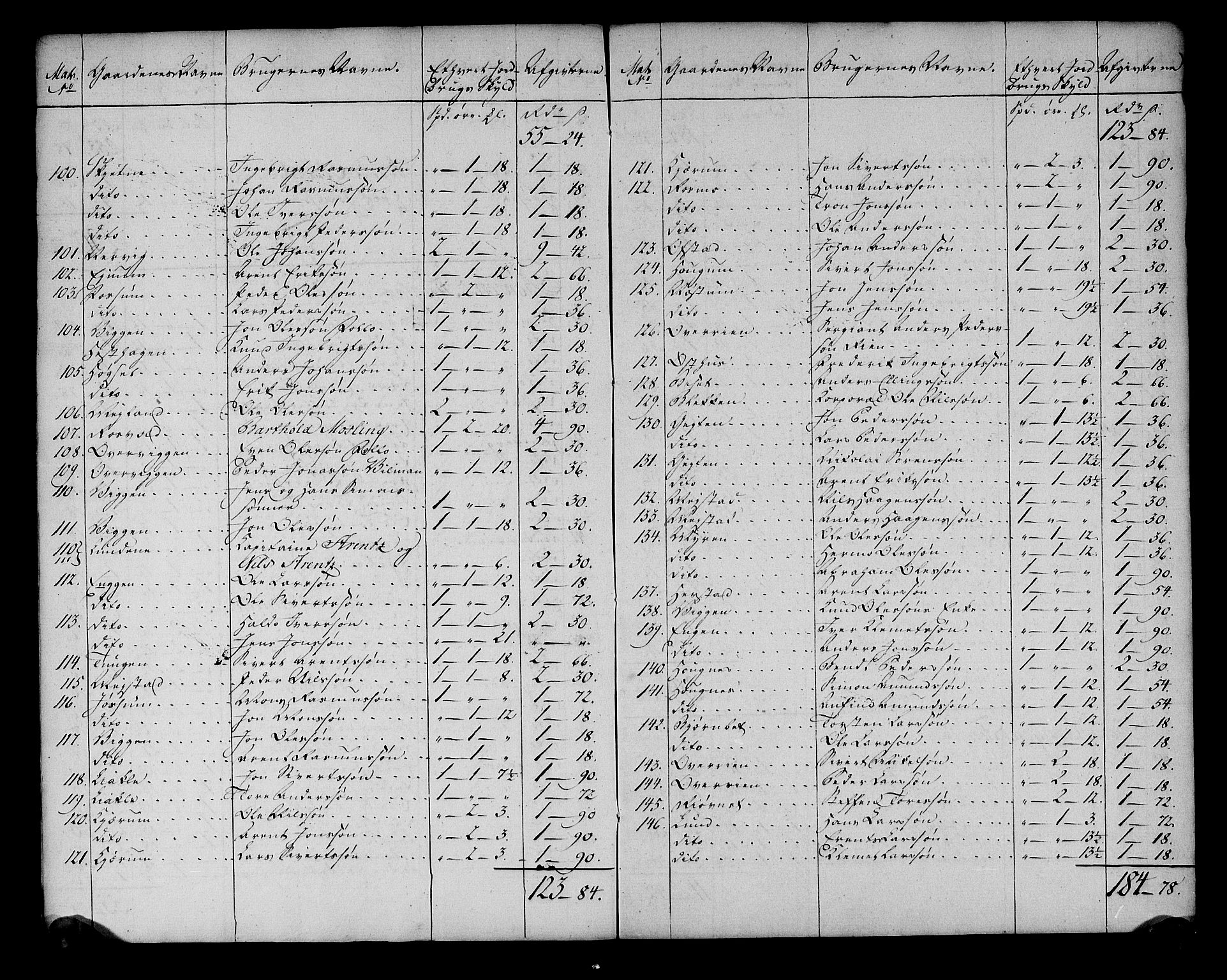 Rentekammeret inntil 1814, Realistisk ordnet avdeling, AV/RA-EA-4070/N/Ne/Nea/L0141: Strinda og Selbu fogderi. Ekstraktfortegnelse over jord- og tiendeavgift, 1803, p. 5