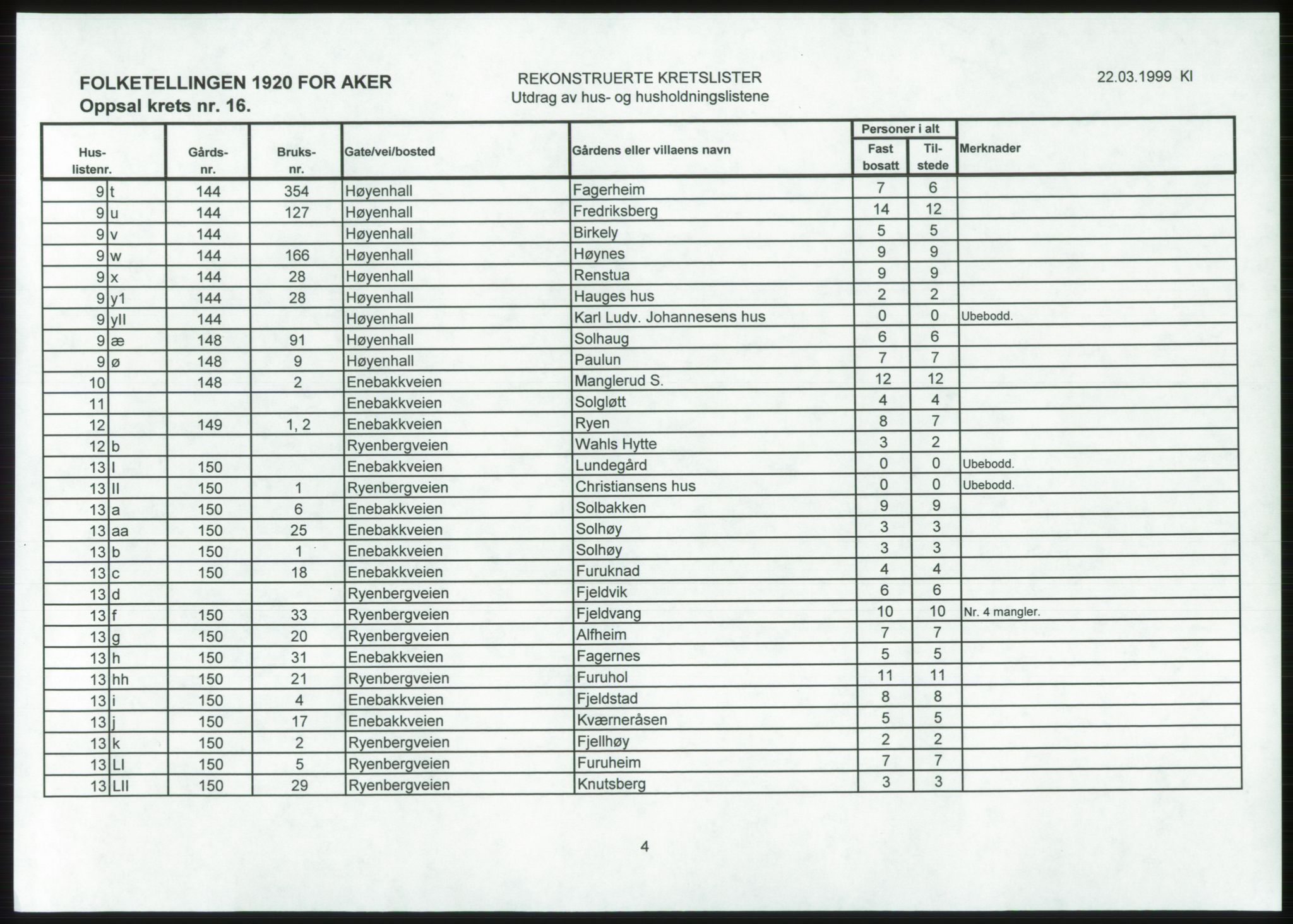 SAO, 1920 census for Aker, 1920, p. 176