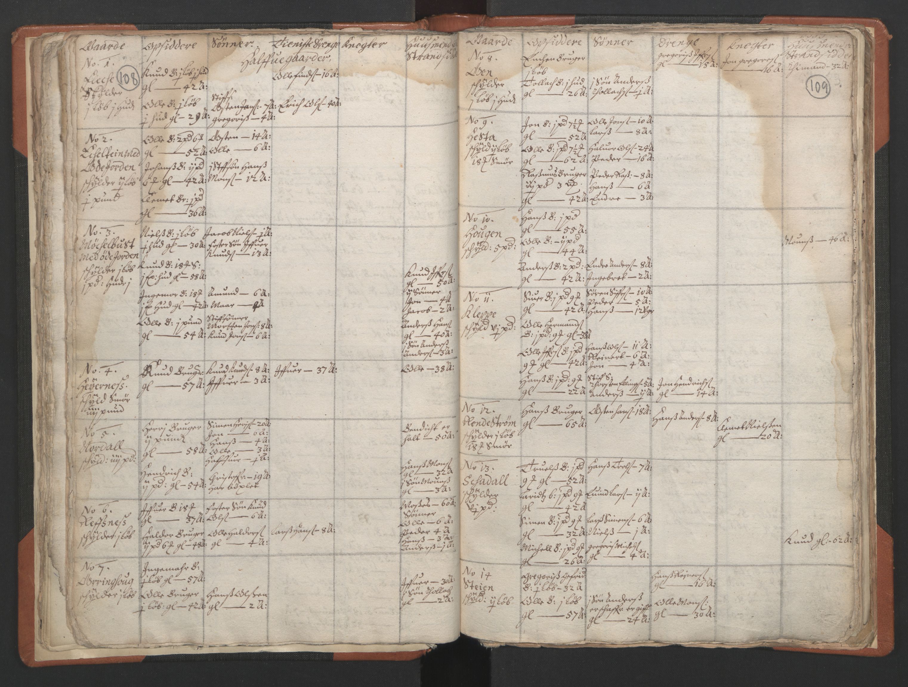 RA, Vicar's Census 1664-1666, no. 24: Sunnfjord deanery, 1664-1666, p. 108-109