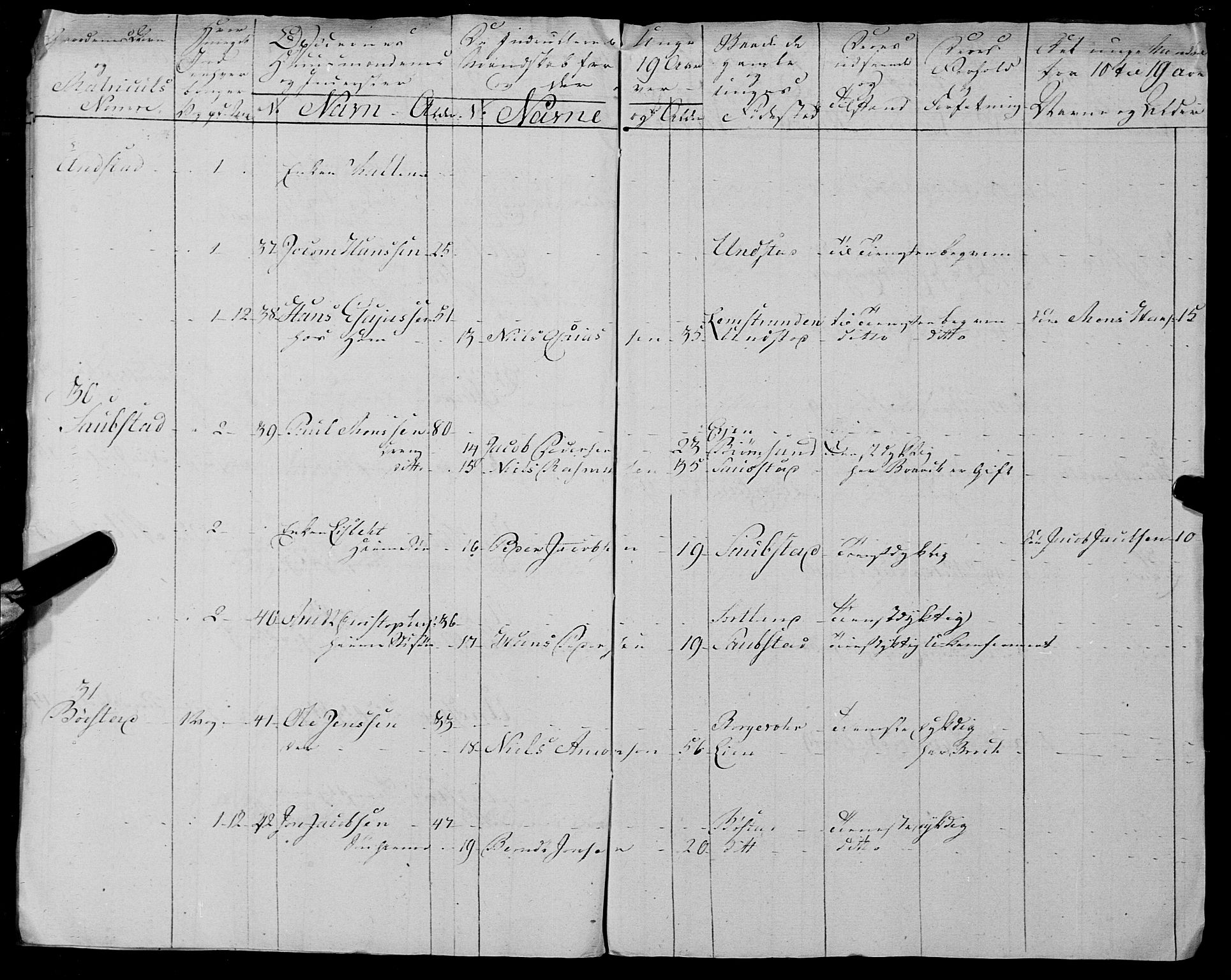 Fylkesmannen i Nordland, AV/SAT-A-0499/1.1/R/Ra/L0025: --, 1806-1836, p. 22