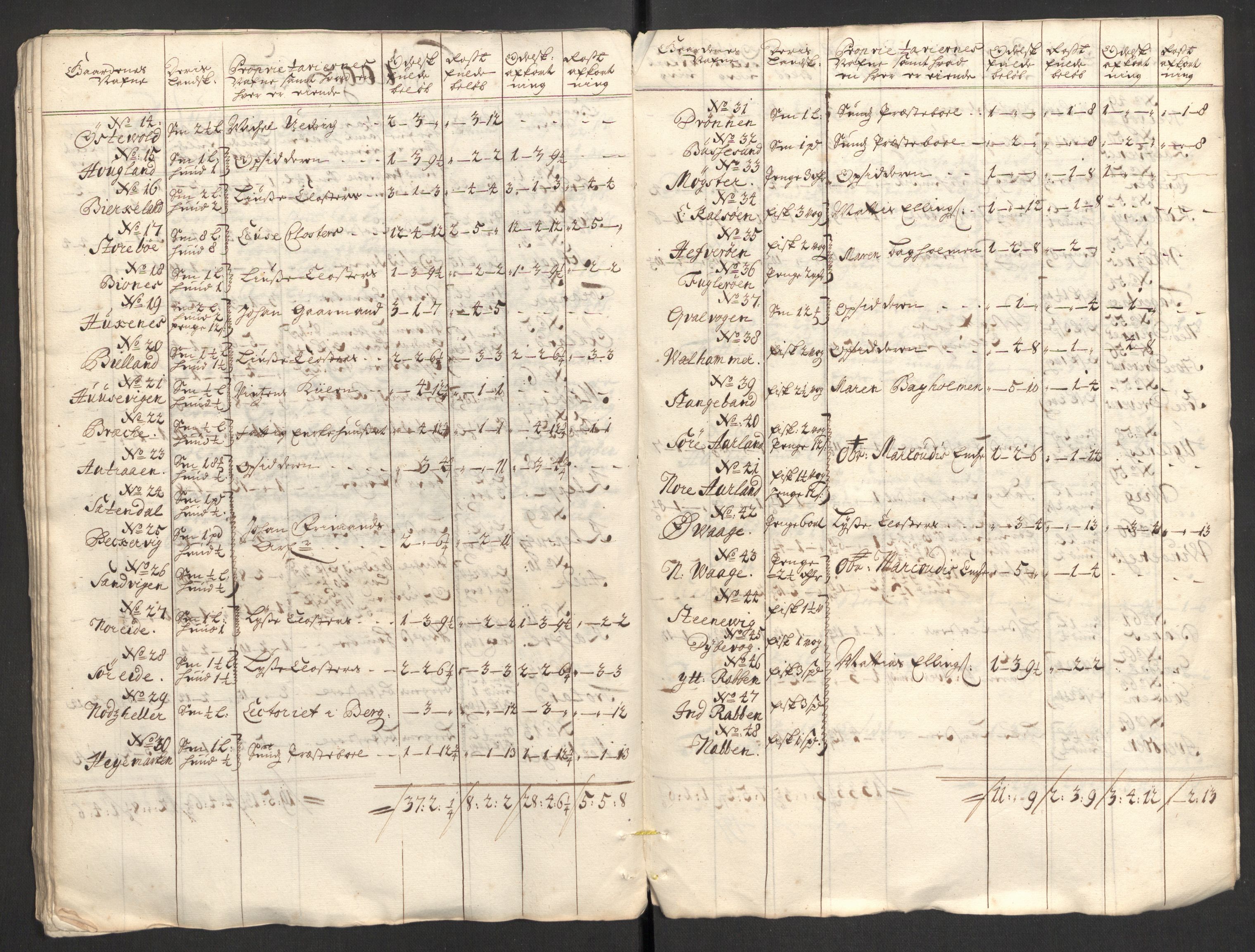 Rentekammeret inntil 1814, Reviderte regnskaper, Fogderegnskap, AV/RA-EA-4092/R48/L2987: Fogderegnskap Sunnhordland og Hardanger, 1711, p. 130