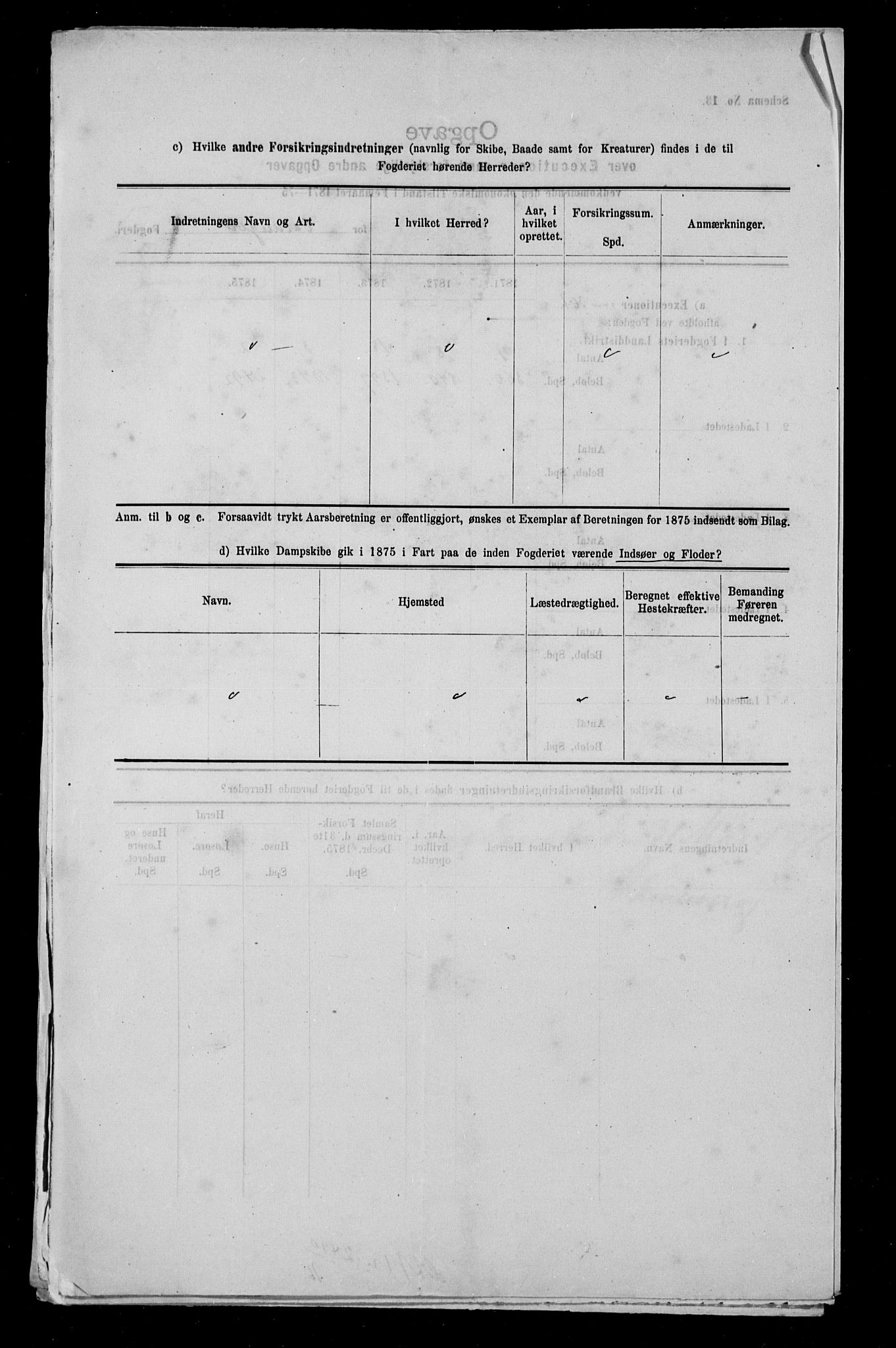 Statistisk sentralbyrå, Næringsøkonomiske emner, Generelt - Amtmennenes femårsberetninger, RA/S-2233/F/Fa/L0041: --, 1871-1875, p. 512