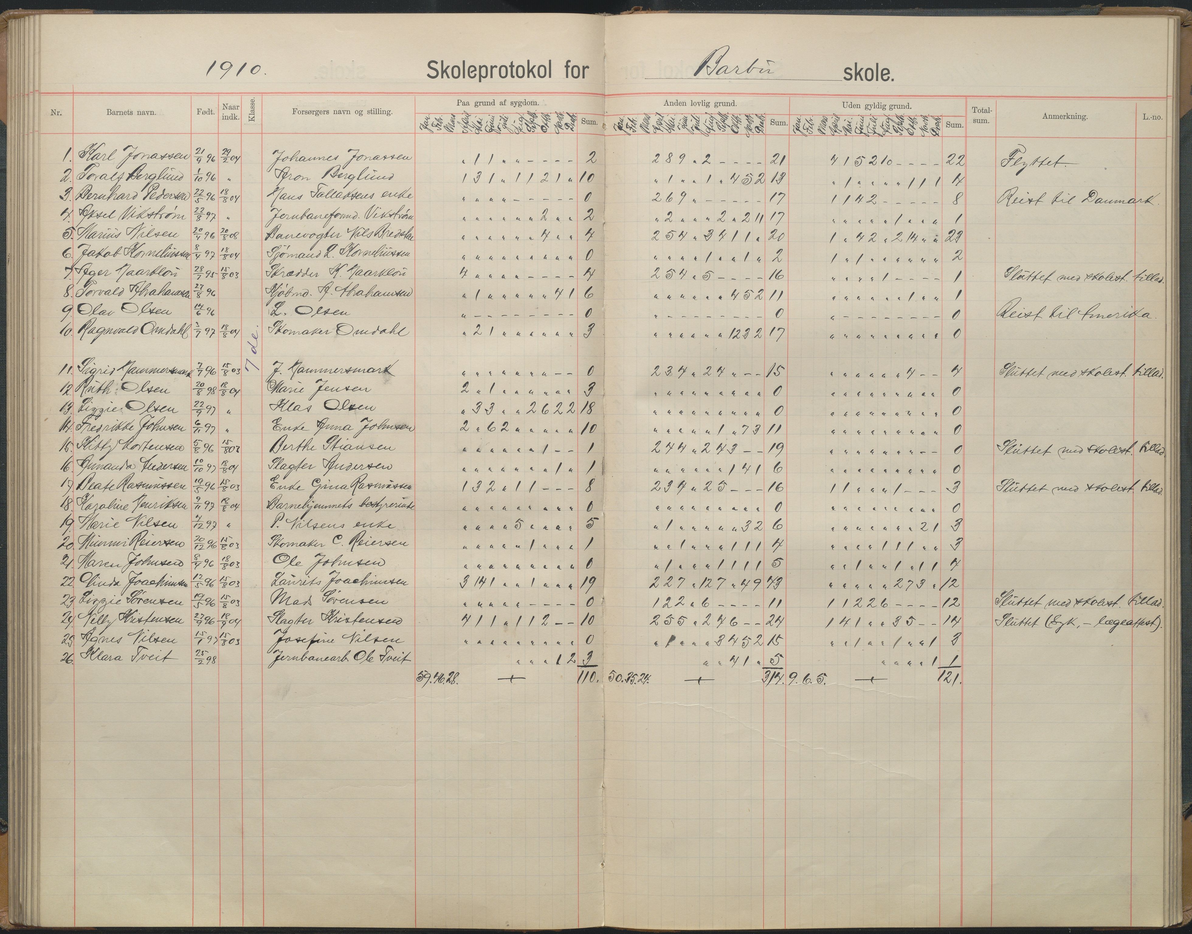 Arendal kommune, Katalog I, AAKS/KA0906-PK-I/07/L0167: Skoleprotokoll for friskolen, 1903-1912