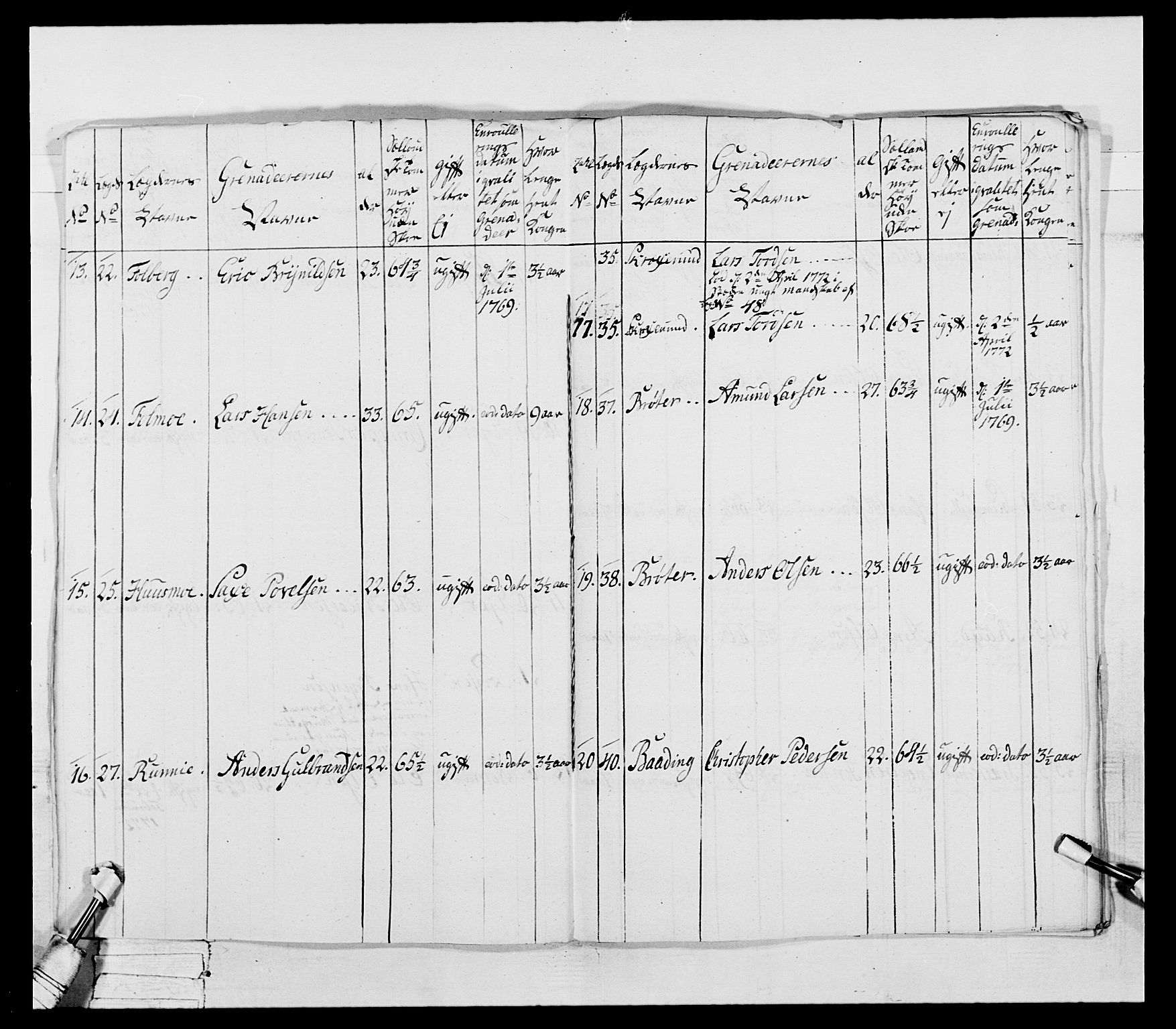 Generalitets- og kommissariatskollegiet, Det kongelige norske kommissariatskollegium, RA/EA-5420/E/Eh/L0043a: 2. Akershusiske nasjonale infanteriregiment, 1767-1778, p. 207