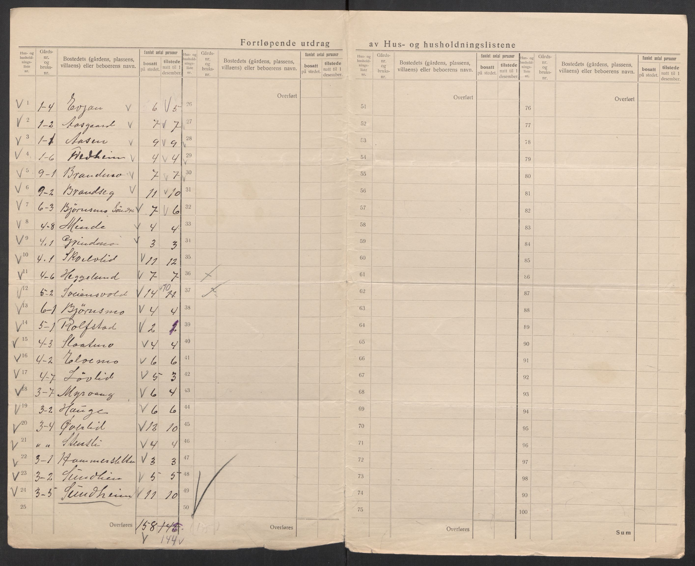 SATØ, 1920 census for Bardu, 1920, p. 15