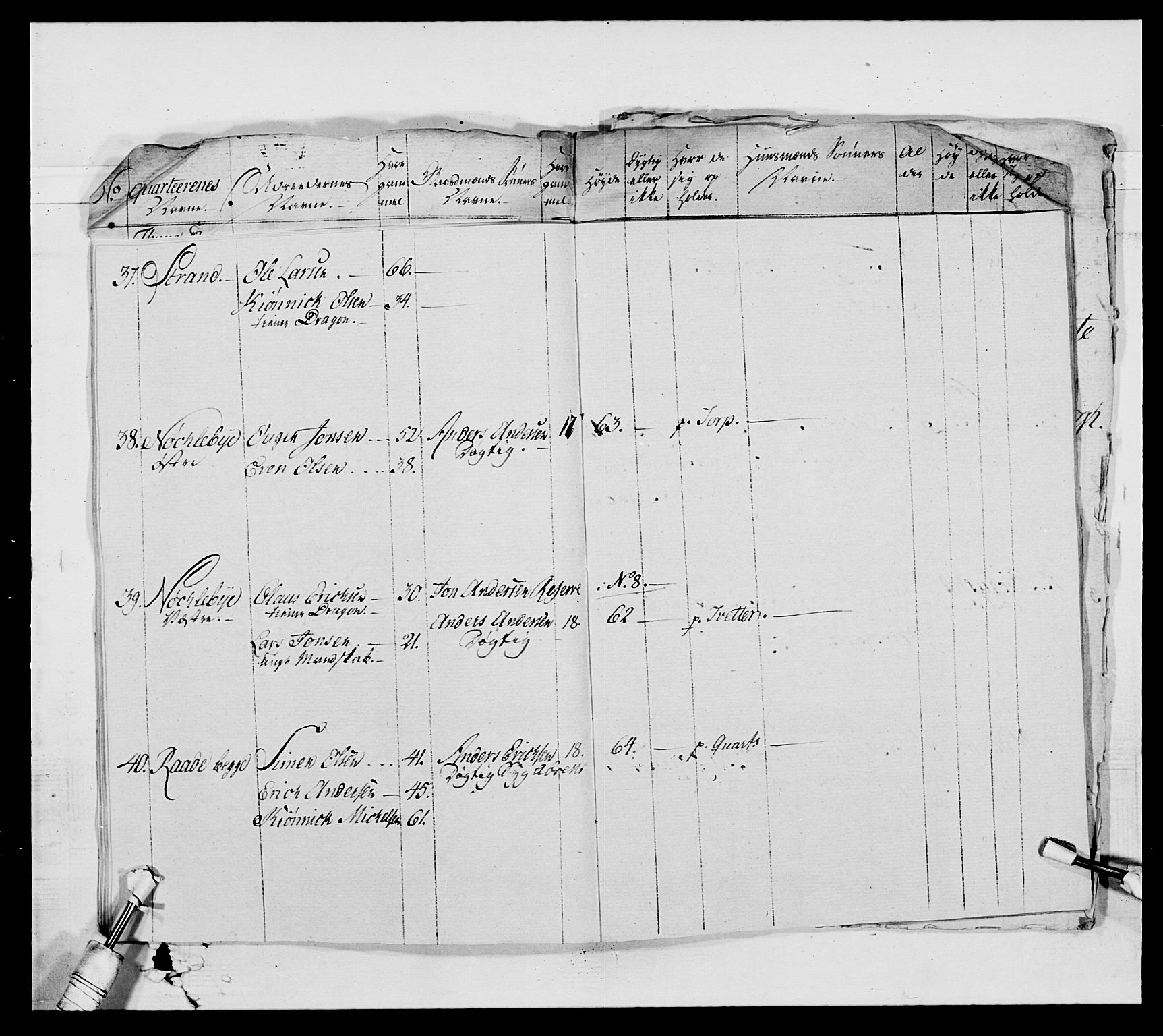 Generalitets- og kommissariatskollegiet, Det kongelige norske kommissariatskollegium, AV/RA-EA-5420/E/Eh/L0010: Smålenske dragonregiment, 1786-1795, p. 224