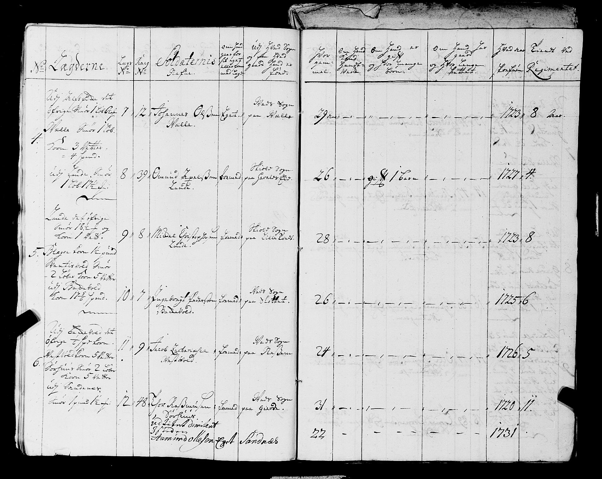 Fylkesmannen i Rogaland, AV/SAST-A-101928/99/3/325/325CA, 1655-1832, p. 2785