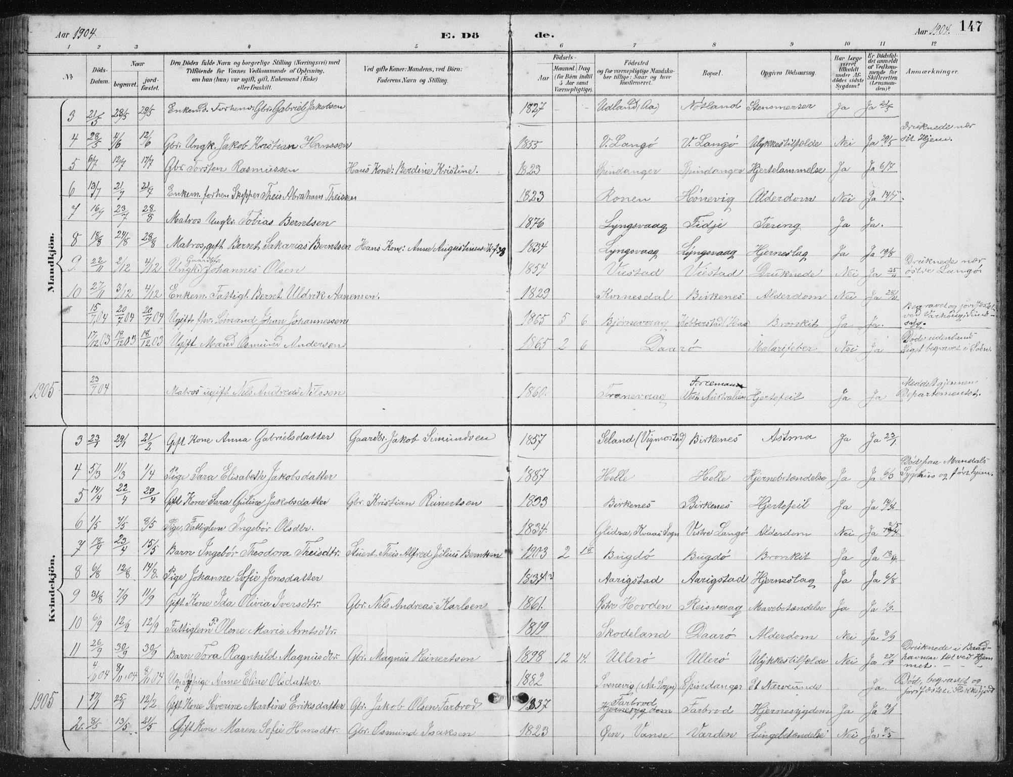 Herad sokneprestkontor, SAK/1111-0018/F/Fb/Fbb/L0004: Parish register (copy) no. B 4, 1890-1935, p. 147