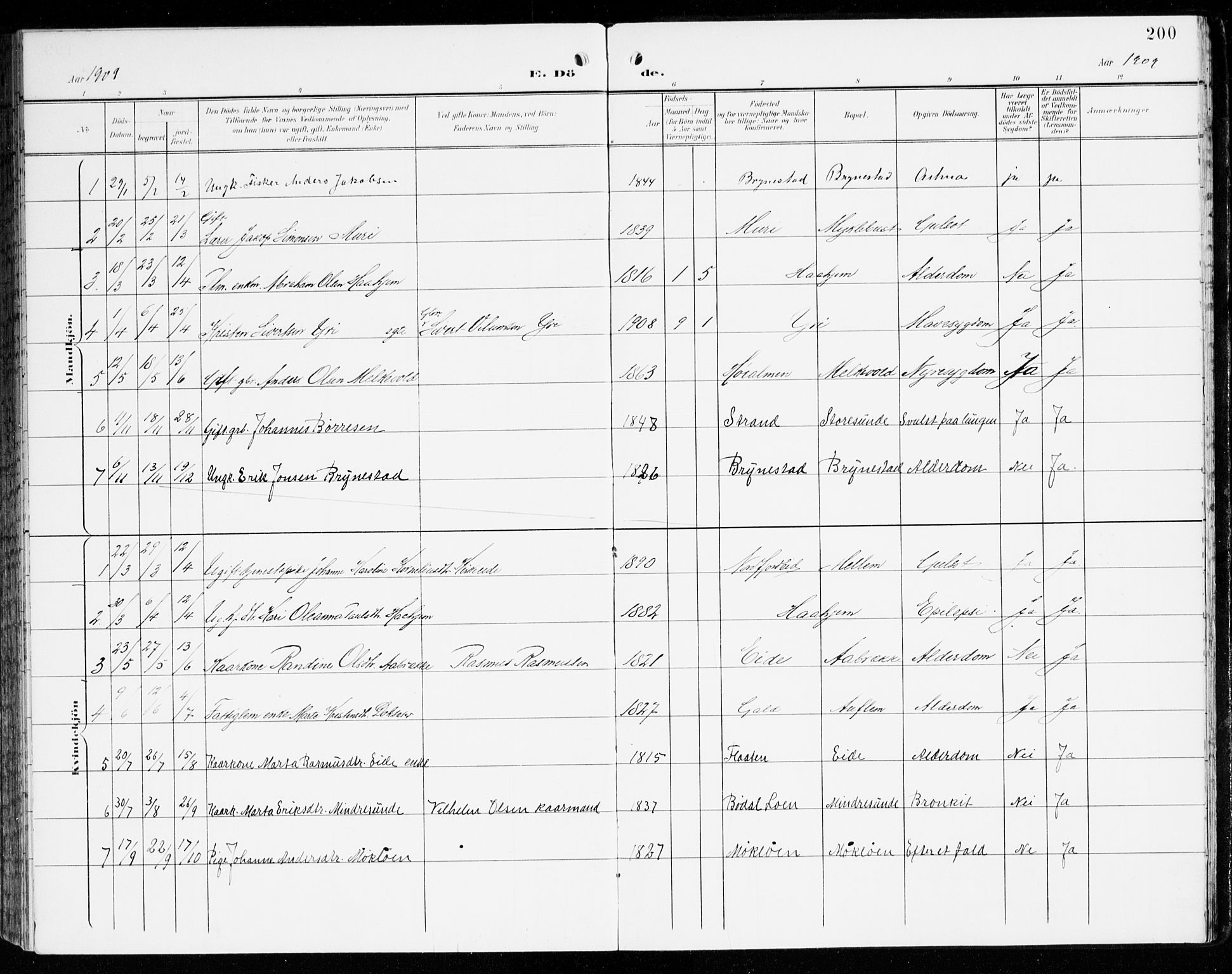 Innvik sokneprestembete, AV/SAB-A-80501: Parish register (official) no. C 2, 1900-1920, p. 200