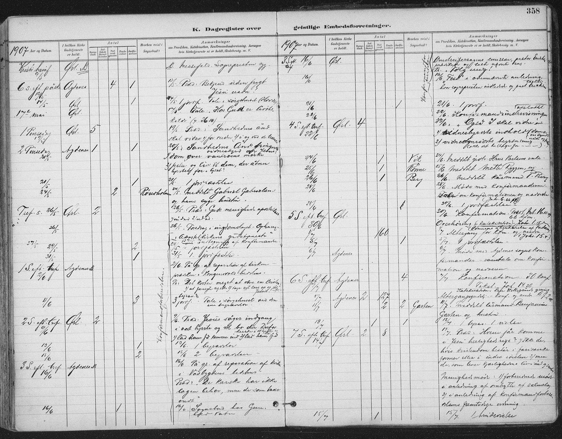 Ministerialprotokoller, klokkerbøker og fødselsregistre - Sør-Trøndelag, AV/SAT-A-1456/659/L0743: Parish register (official) no. 659A13, 1893-1910, p. 358