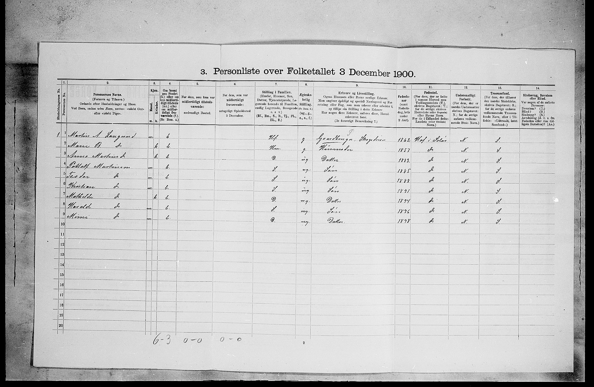 SAH, 1900 census for Åsnes, 1900, p. 584