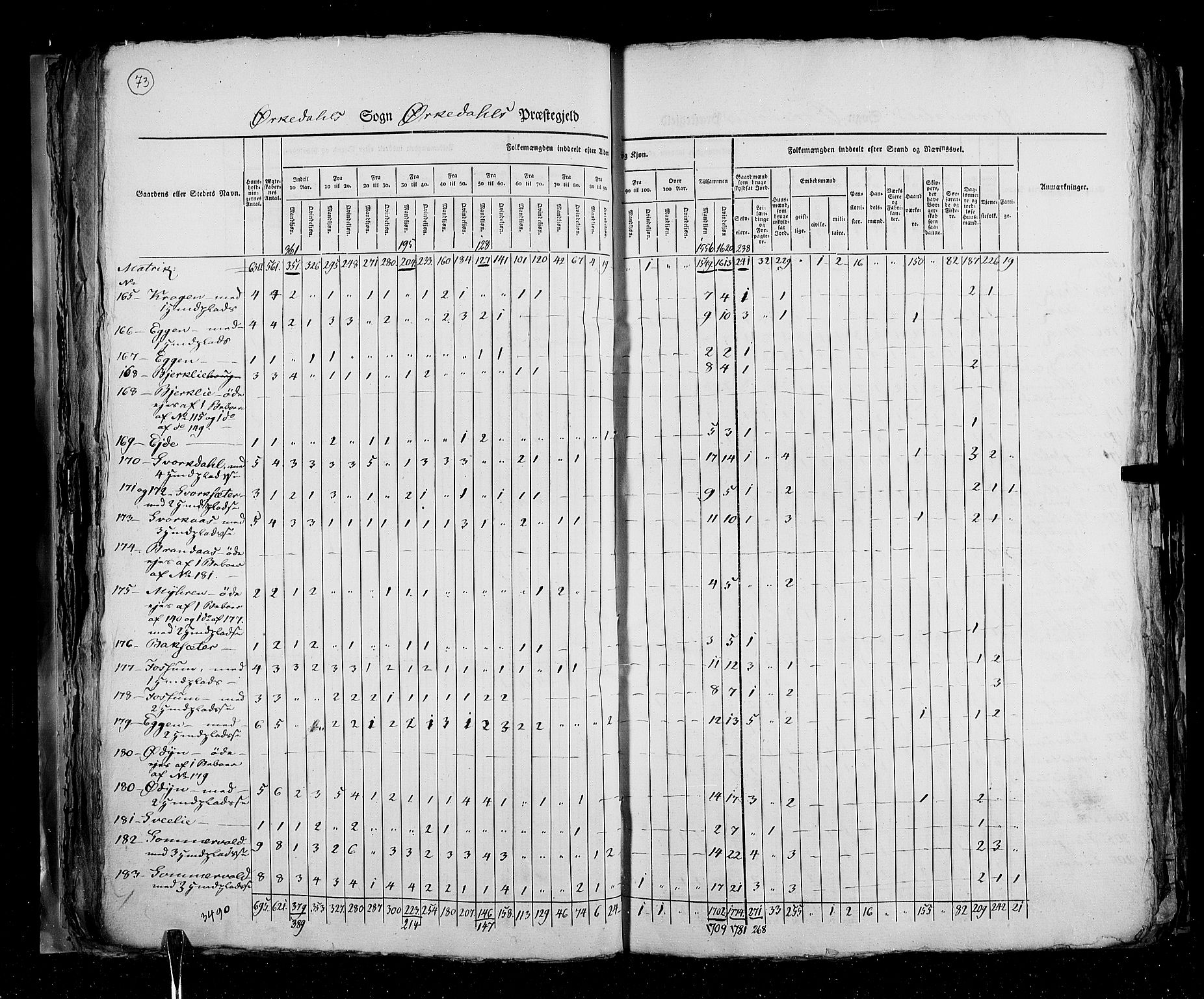 RA, Census 1825, vol. 16: Søndre Trondhjem amt, 1825, p. 73