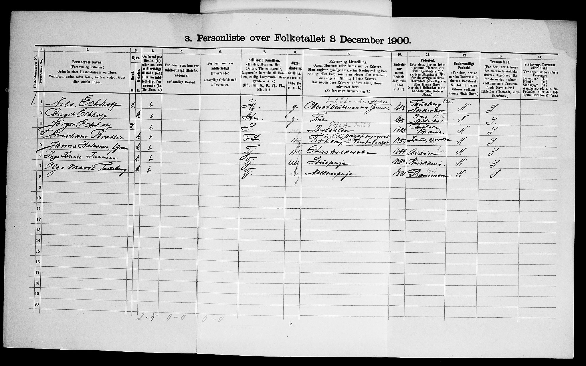 SAO, 1900 census for Aker, 1900