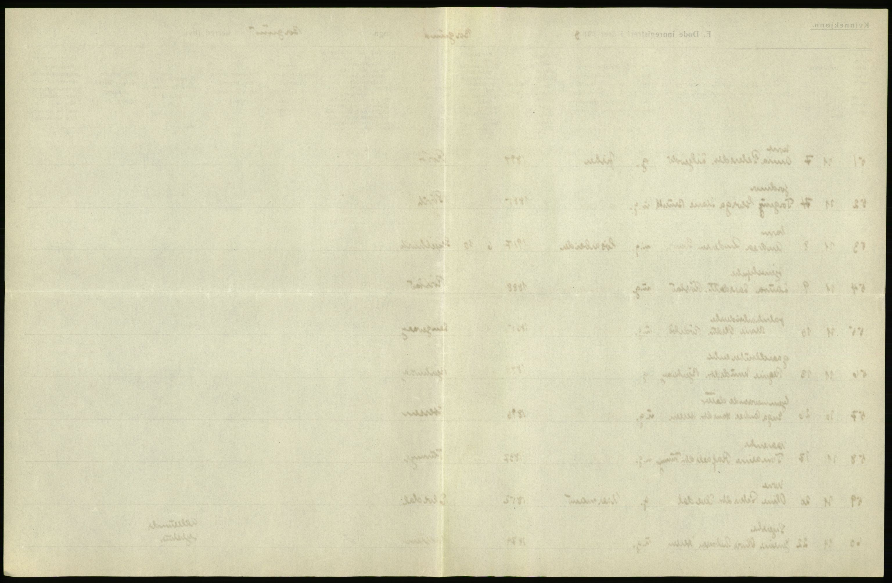 Statistisk sentralbyrå, Sosiodemografiske emner, Befolkning, AV/RA-S-2228/D/Df/Dfb/Dfbh/L0045: Møre fylke: Døde. Bygder og byer., 1918, p. 97