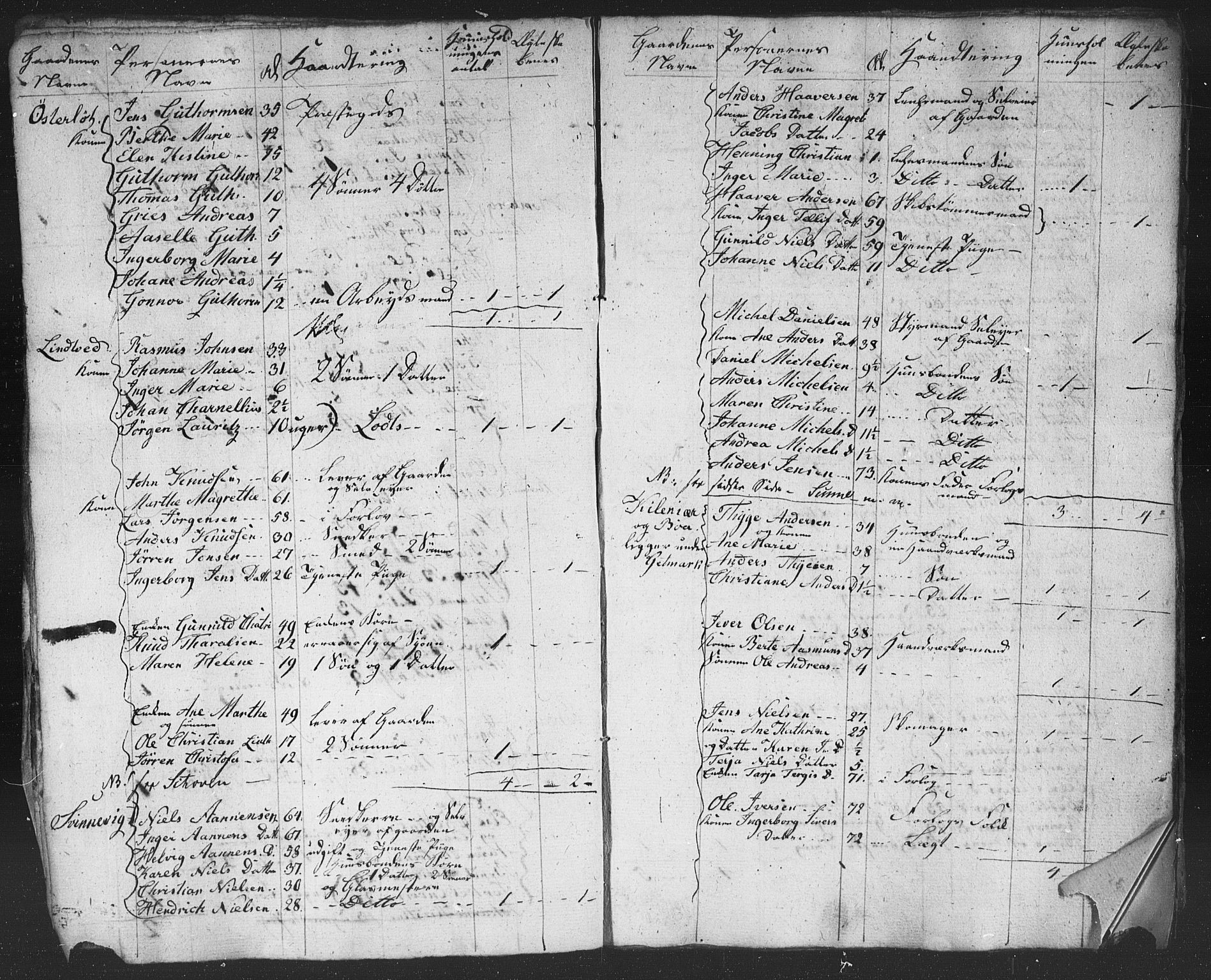 , Census 1825 for Homedal, 1825, p. 5