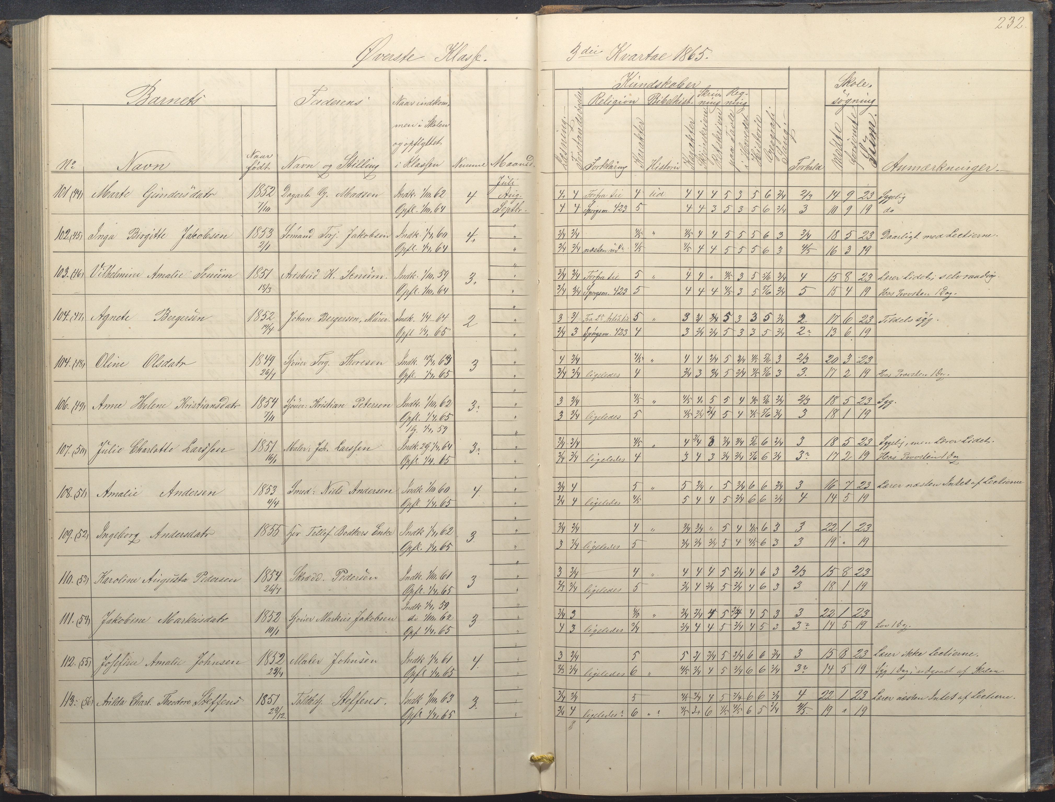 Arendal kommune, Katalog I, AAKS/KA0906-PK-I/07/L0034: Protokoll for øverste klasse, 1857-1865, p. 232