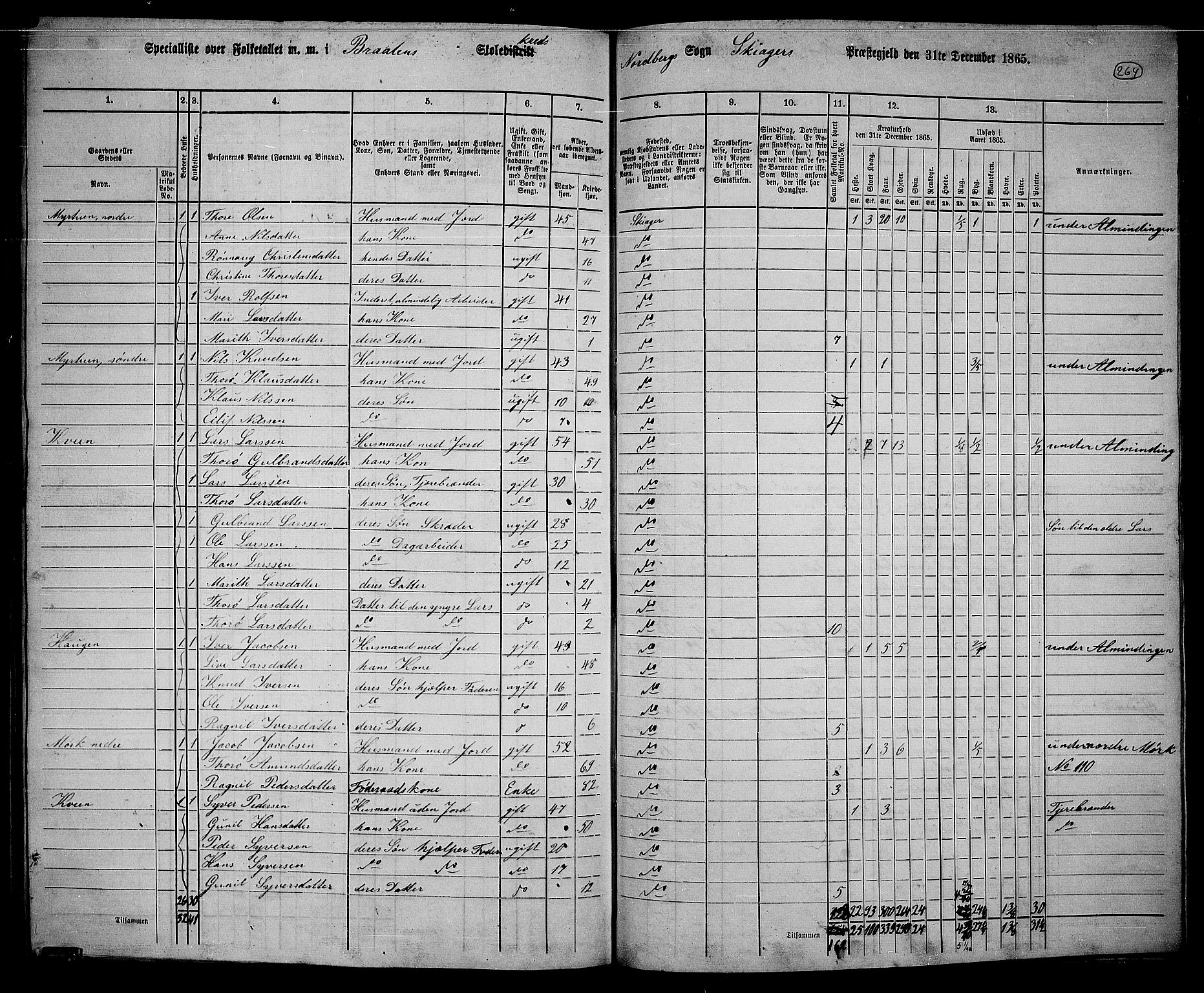 RA, 1865 census for Skjåk, 1865, p. 103