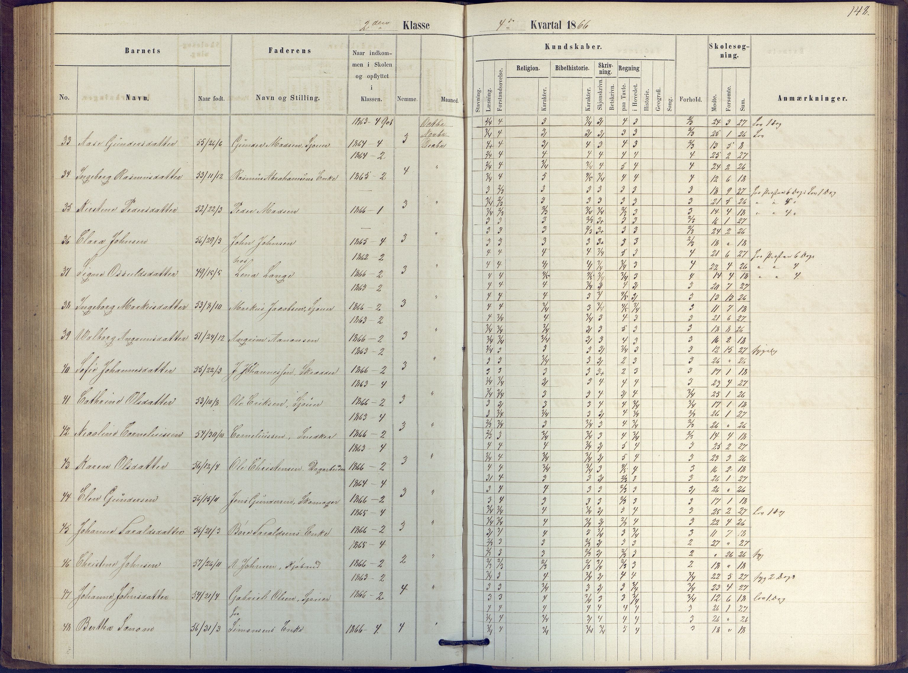 Arendal kommune, Katalog I, AAKS/KA0906-PK-I/07/L0039: Protokoll for 2. klasse, 1862-1869, p. 148