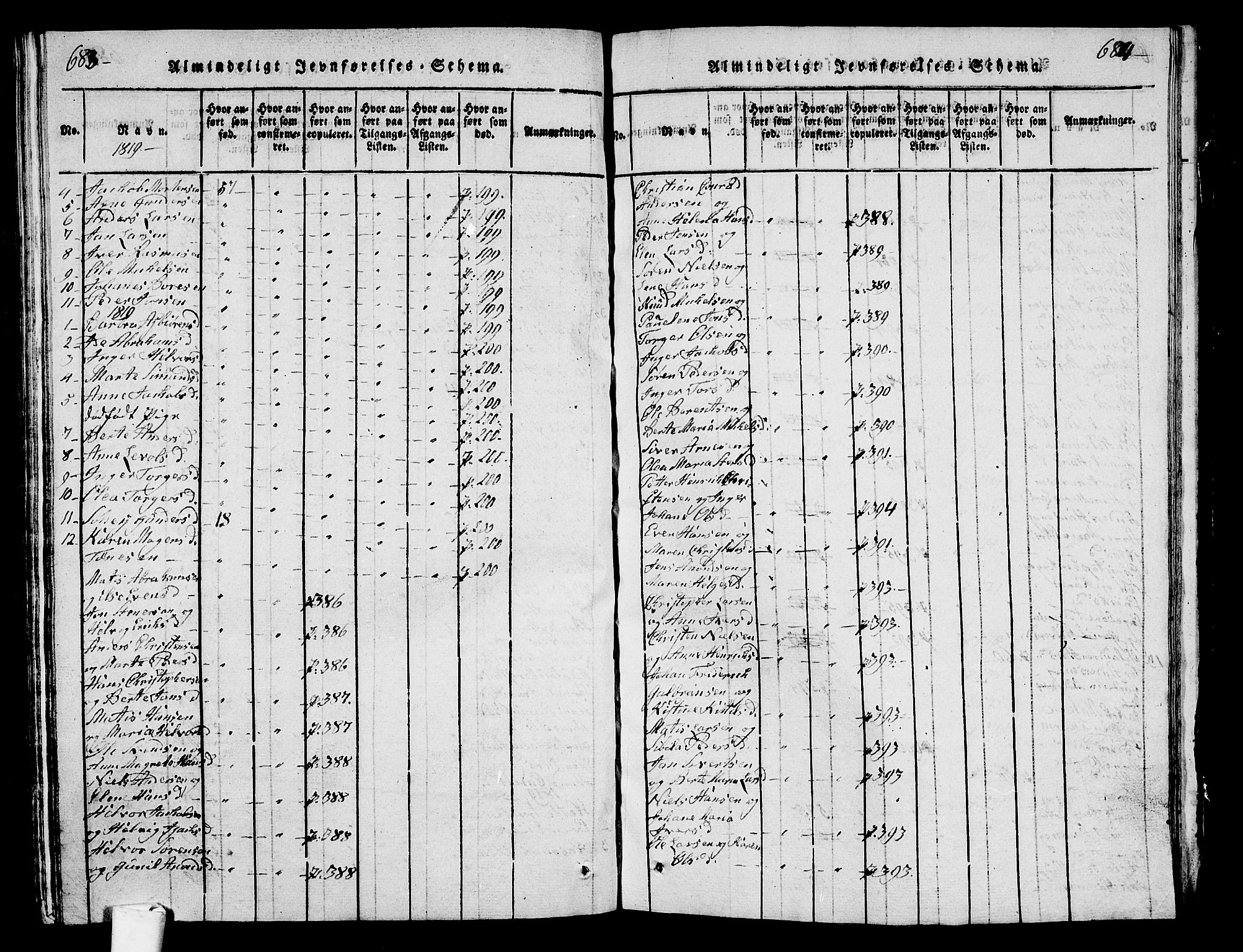 Hedrum kirkebøker, SAKO/A-344/G/Ga/L0003: Parish register (copy) no. I 3, 1817-1835, p. 683-684