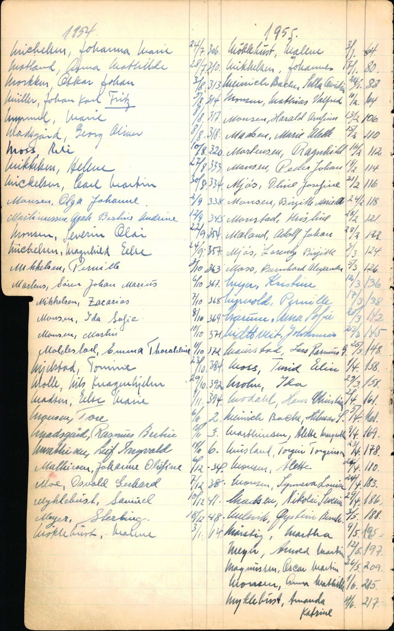 Byfogd og Byskriver i Bergen, SAB/A-3401/06/06Nb/L0006: Register til dødsfalljournaler, 1942-1956, p. 199