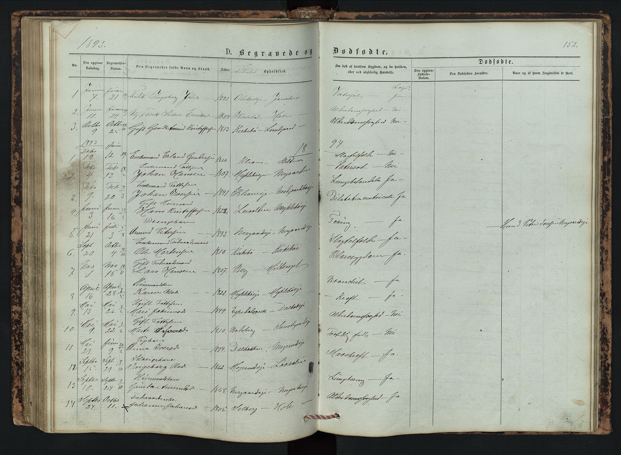 Vestre Gausdal prestekontor, SAH/PREST-094/H/Ha/Hab/L0002: Parish register (copy) no. 2, 1874-1897, p. 152