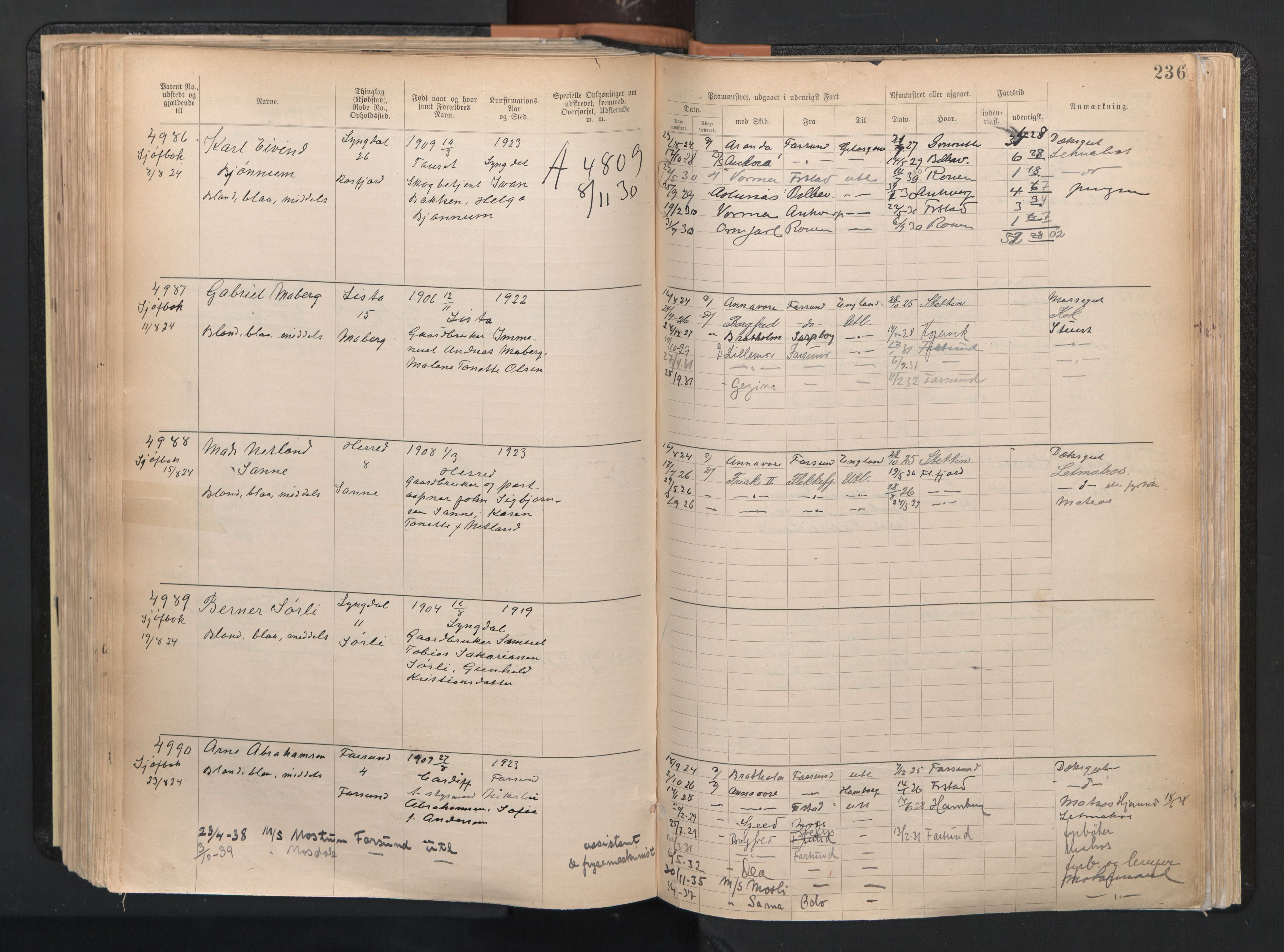 Farsund mønstringskrets, AV/SAK-2031-0017/F/Fa/L0003: Annotasjonsrulle nr 3816-5304 med register, M-3, 1894-1948, p. 268